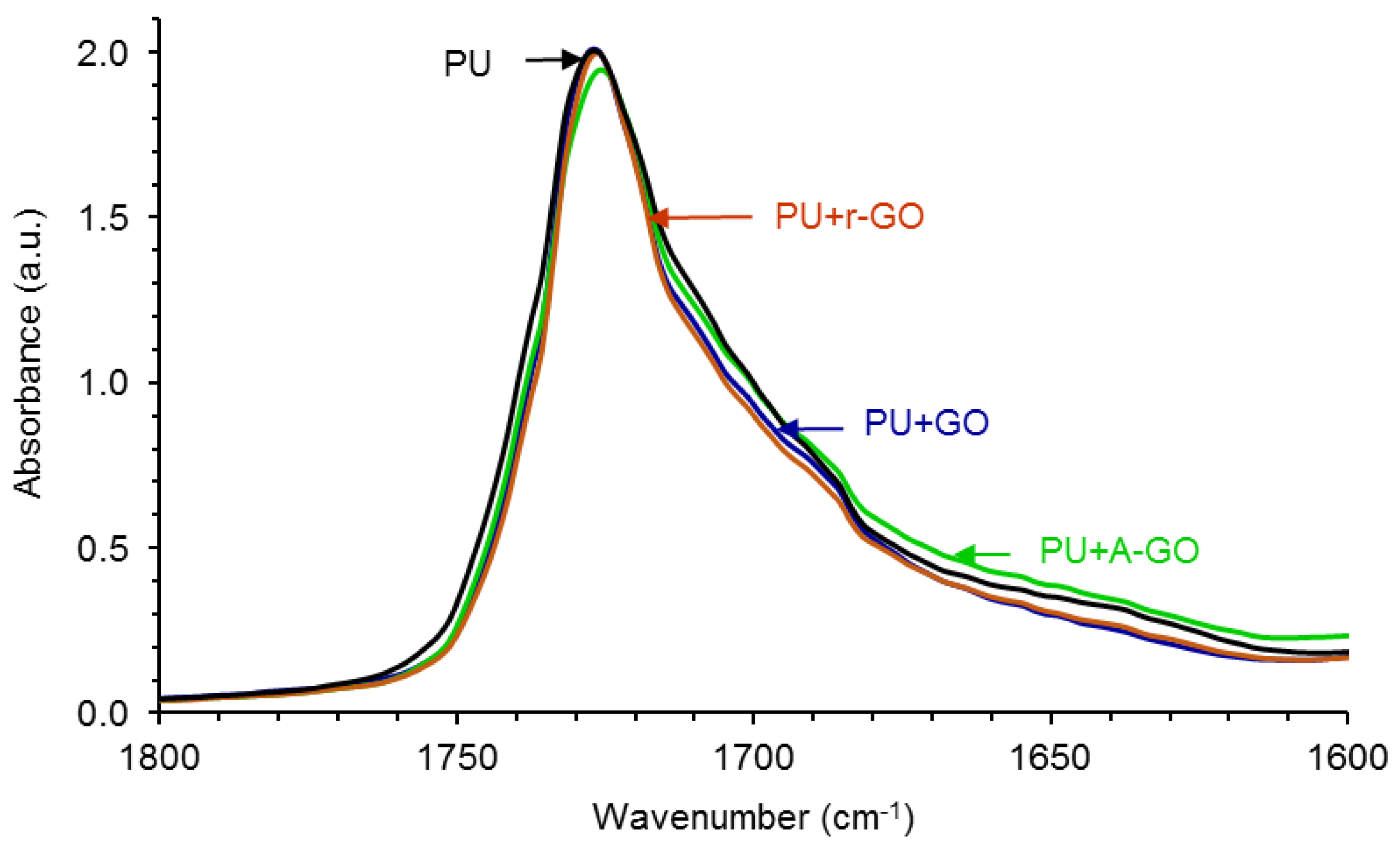 Materials 14 04377 g010 550