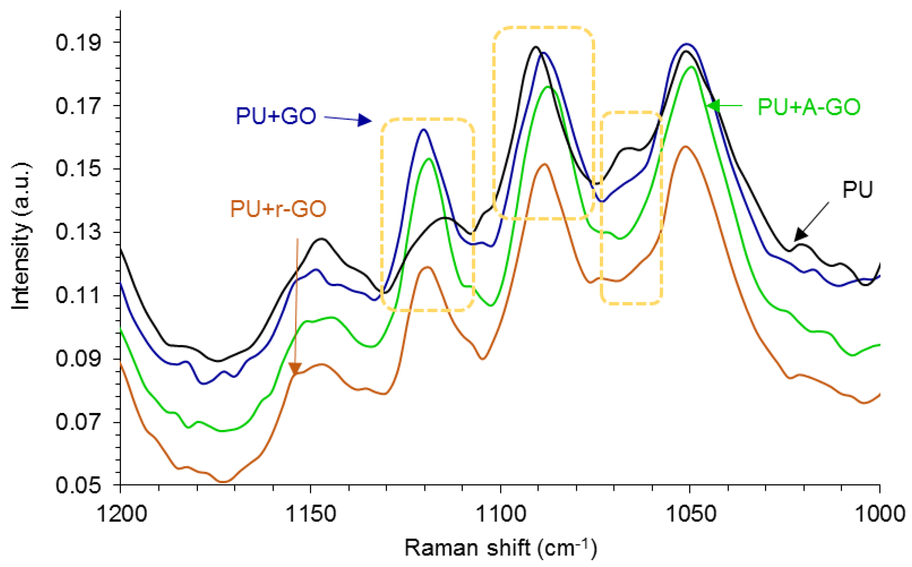 Materials 14 04377 g011 550