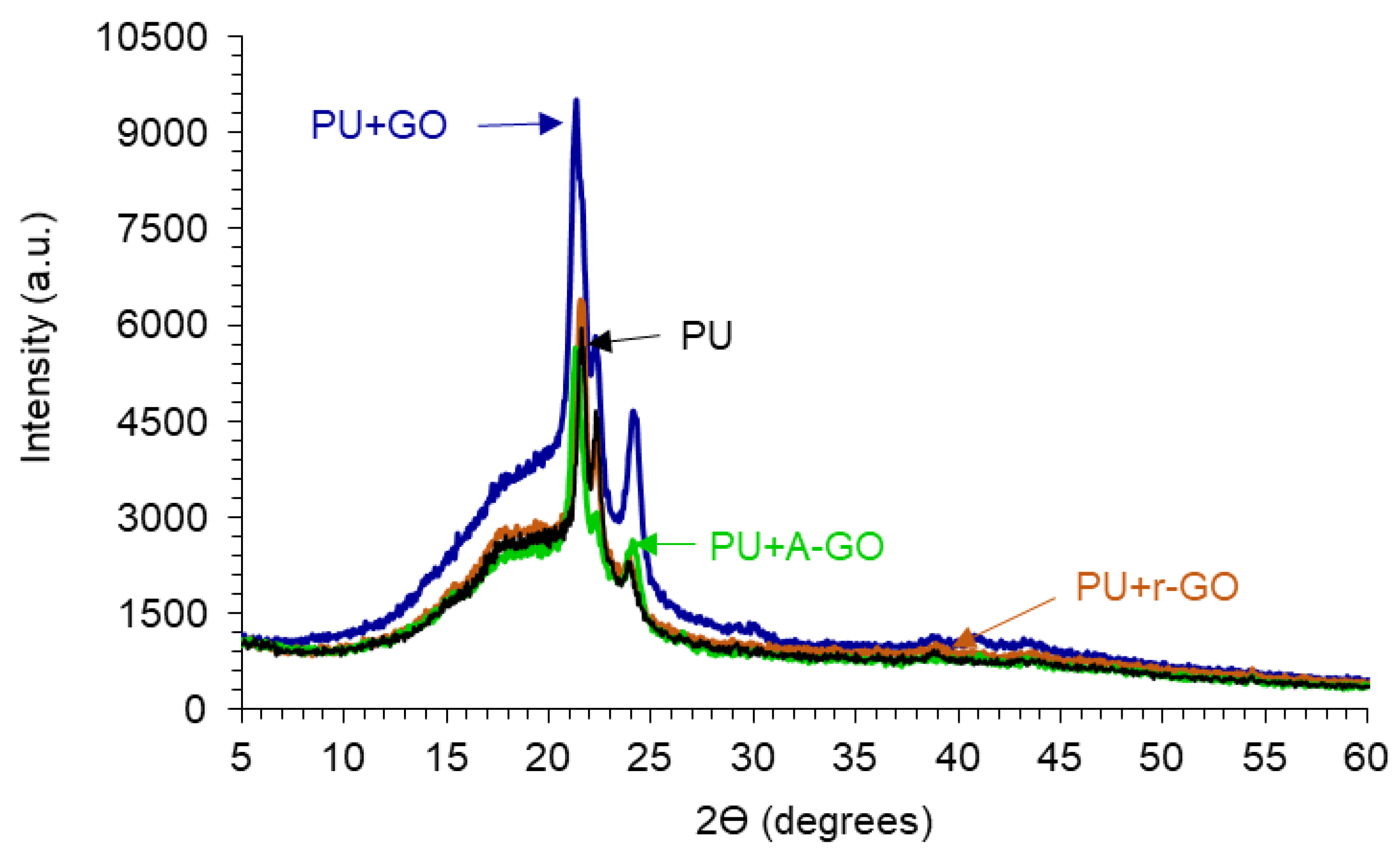 Materials 14 04377 g012 550