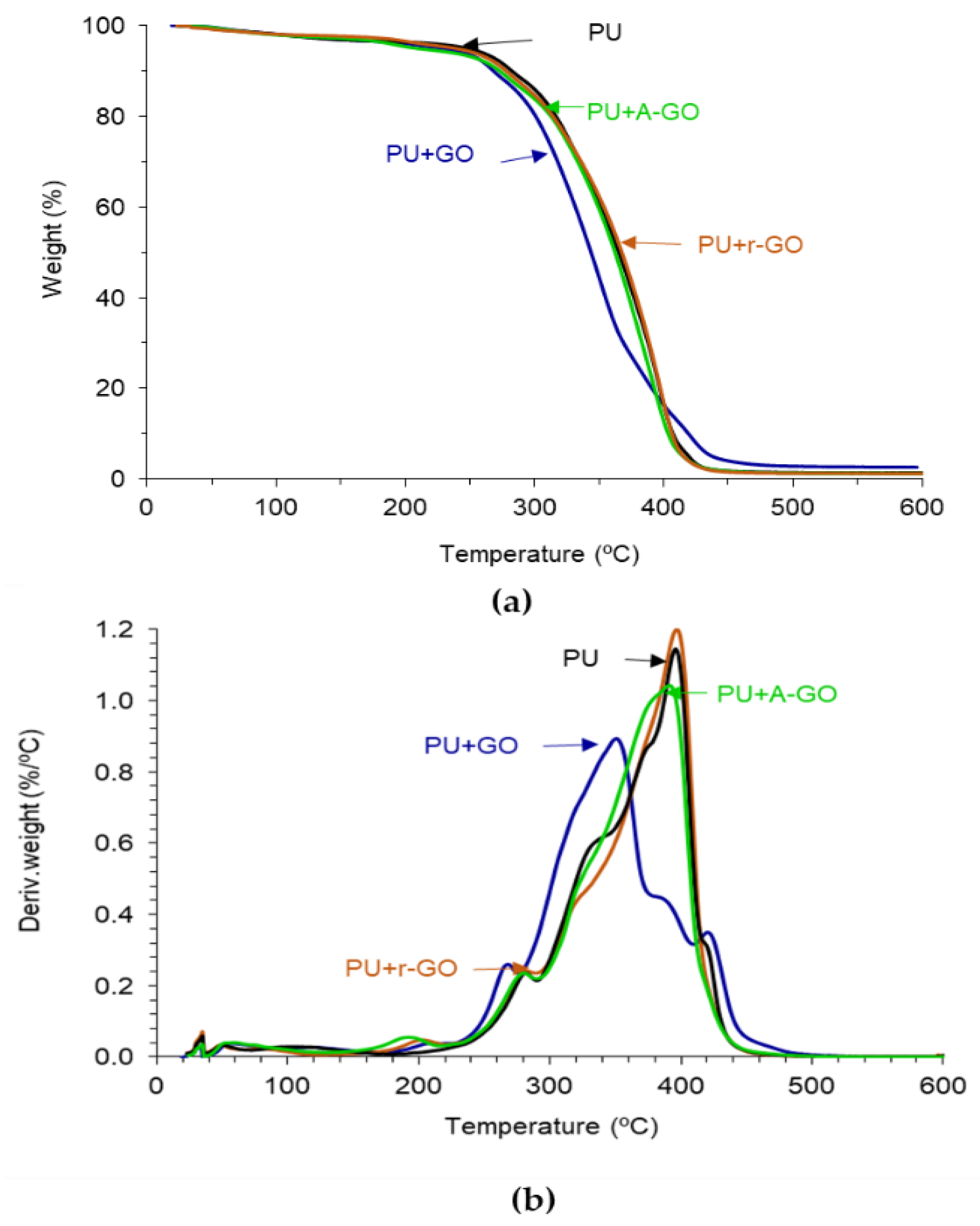 Materials 14 04377 g013 550
