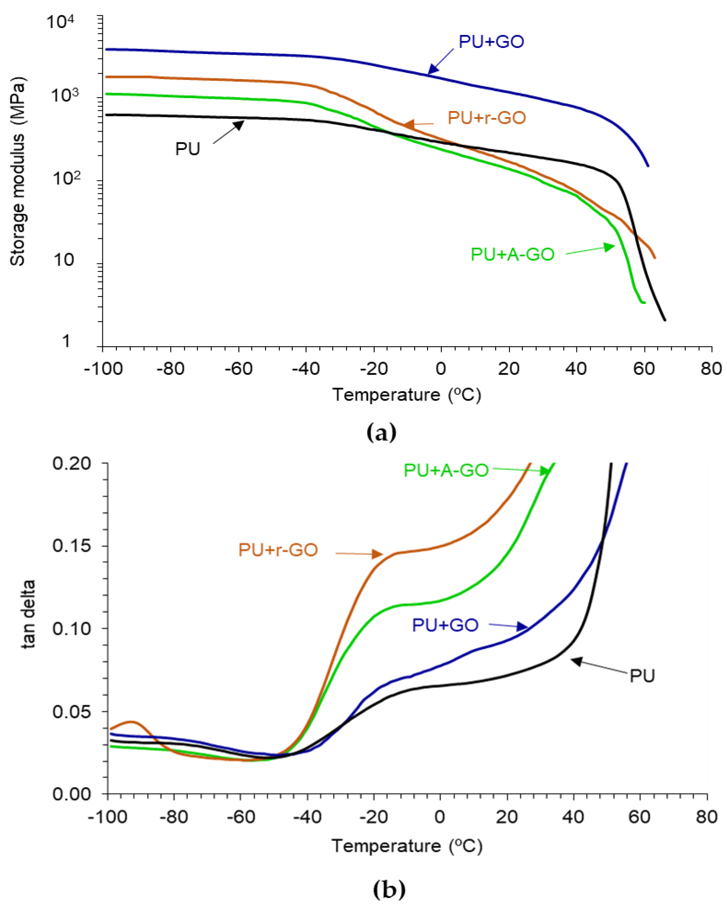 Materials 14 04377 g014 550