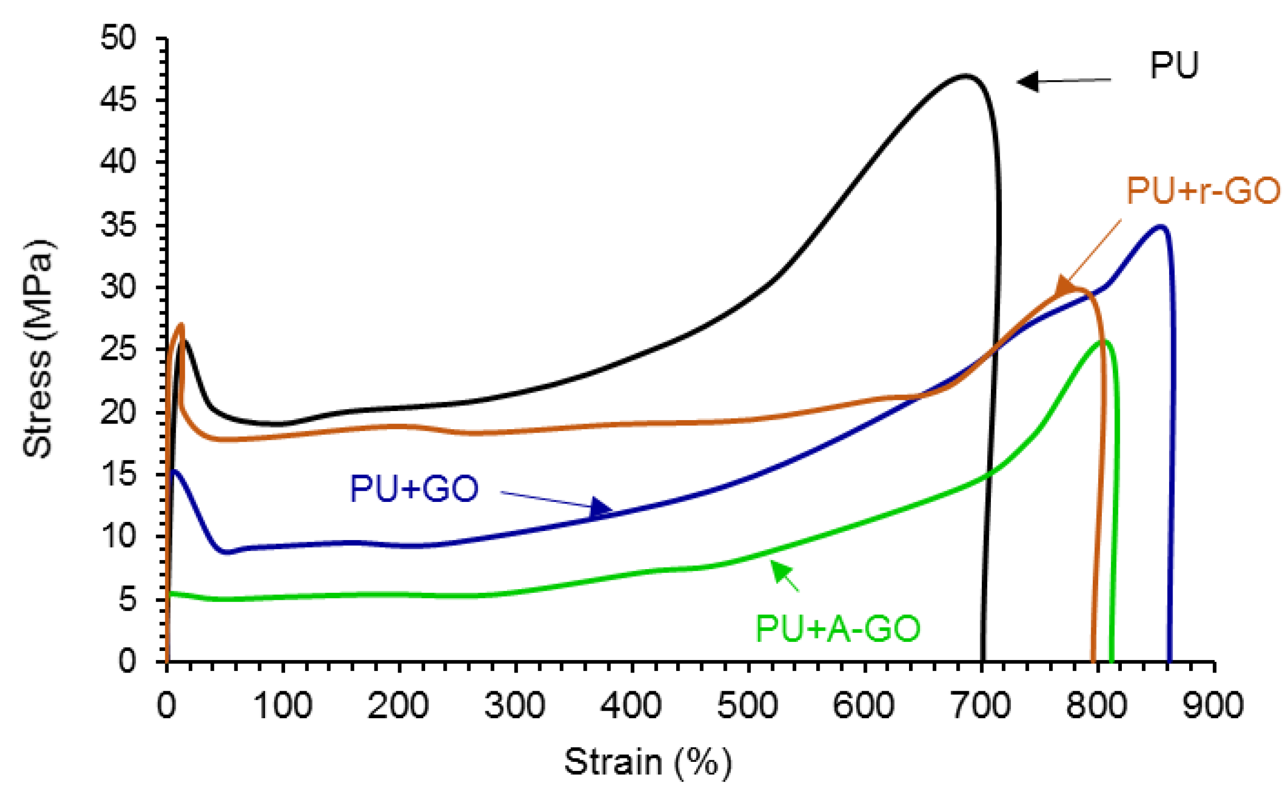 Materials 14 04377 g016 550