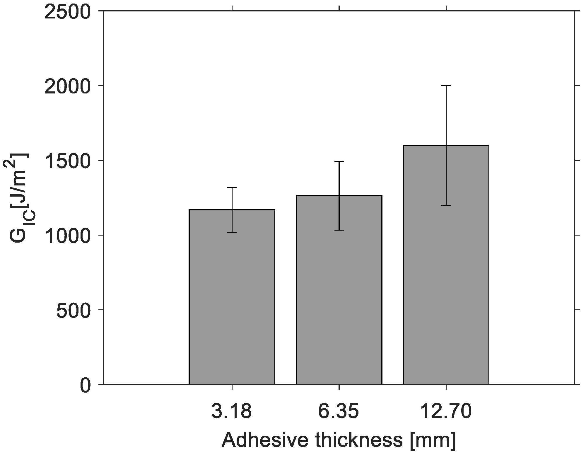 Materials 14 04380 g007