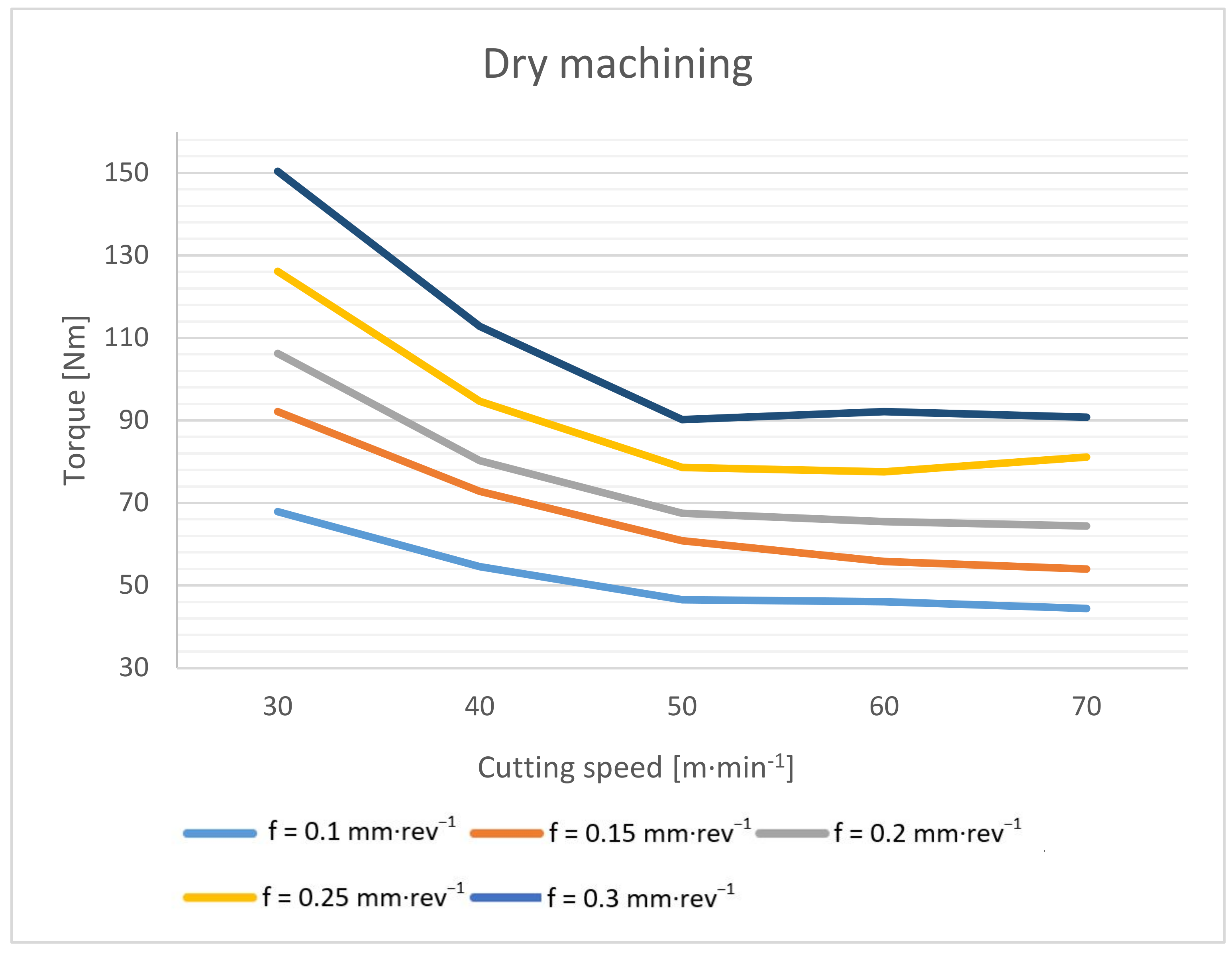 Materials 14 04381 g005 550