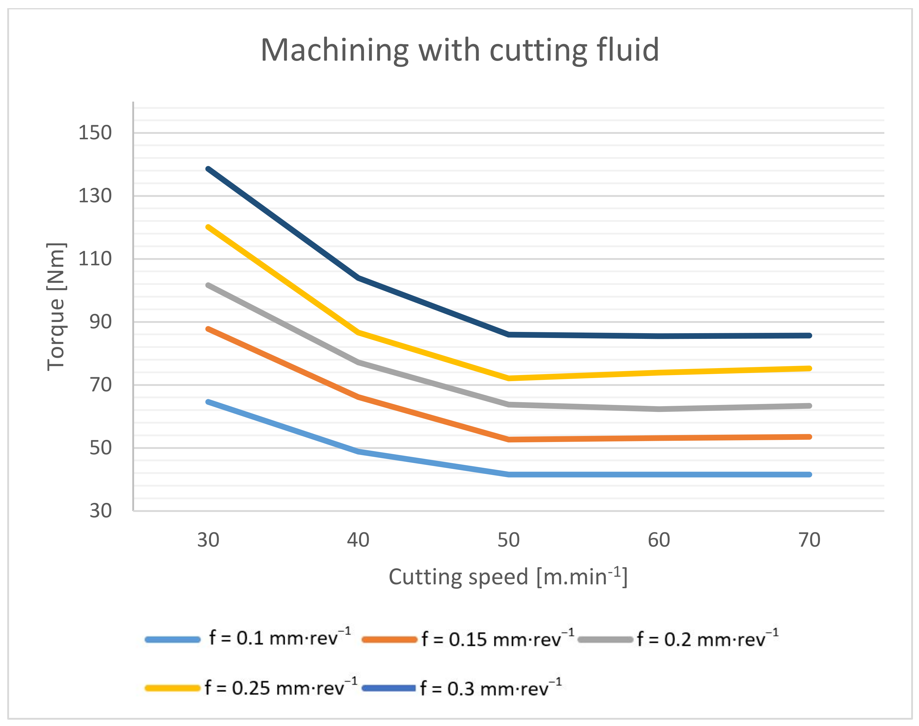 Materials 14 04381 g006 550
