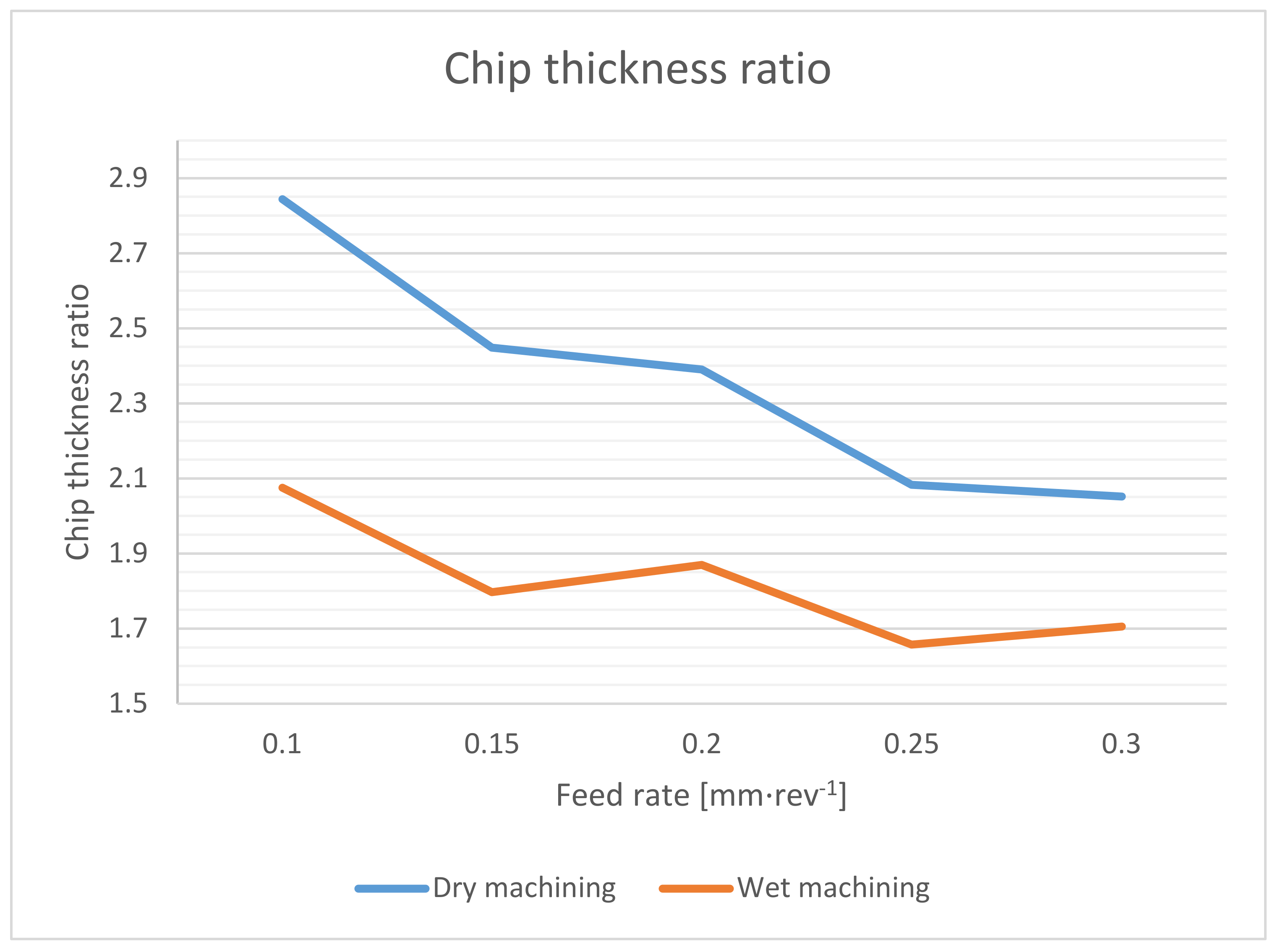 Materials 14 04381 g007 550