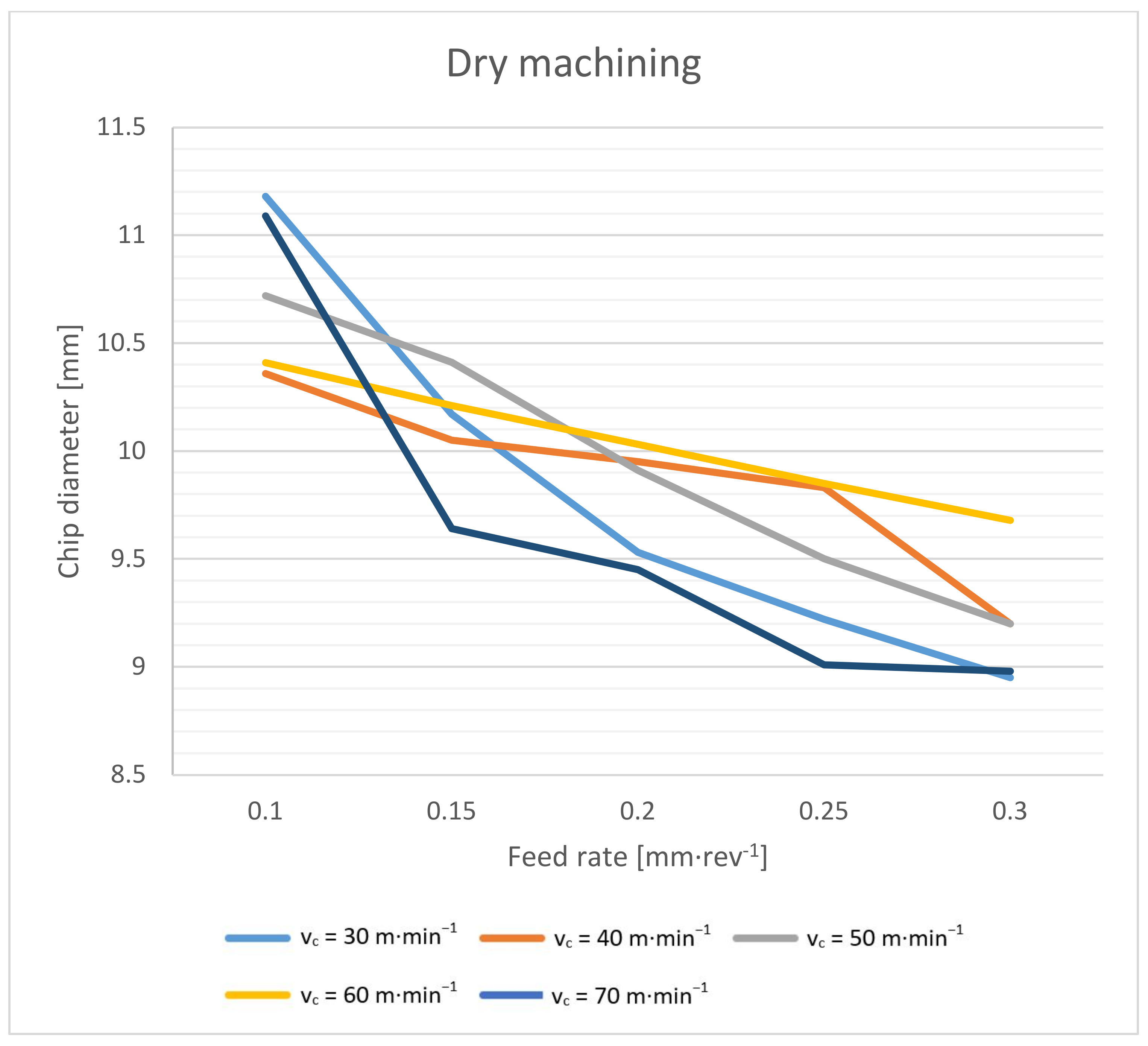 Materials 14 04381 g008 550