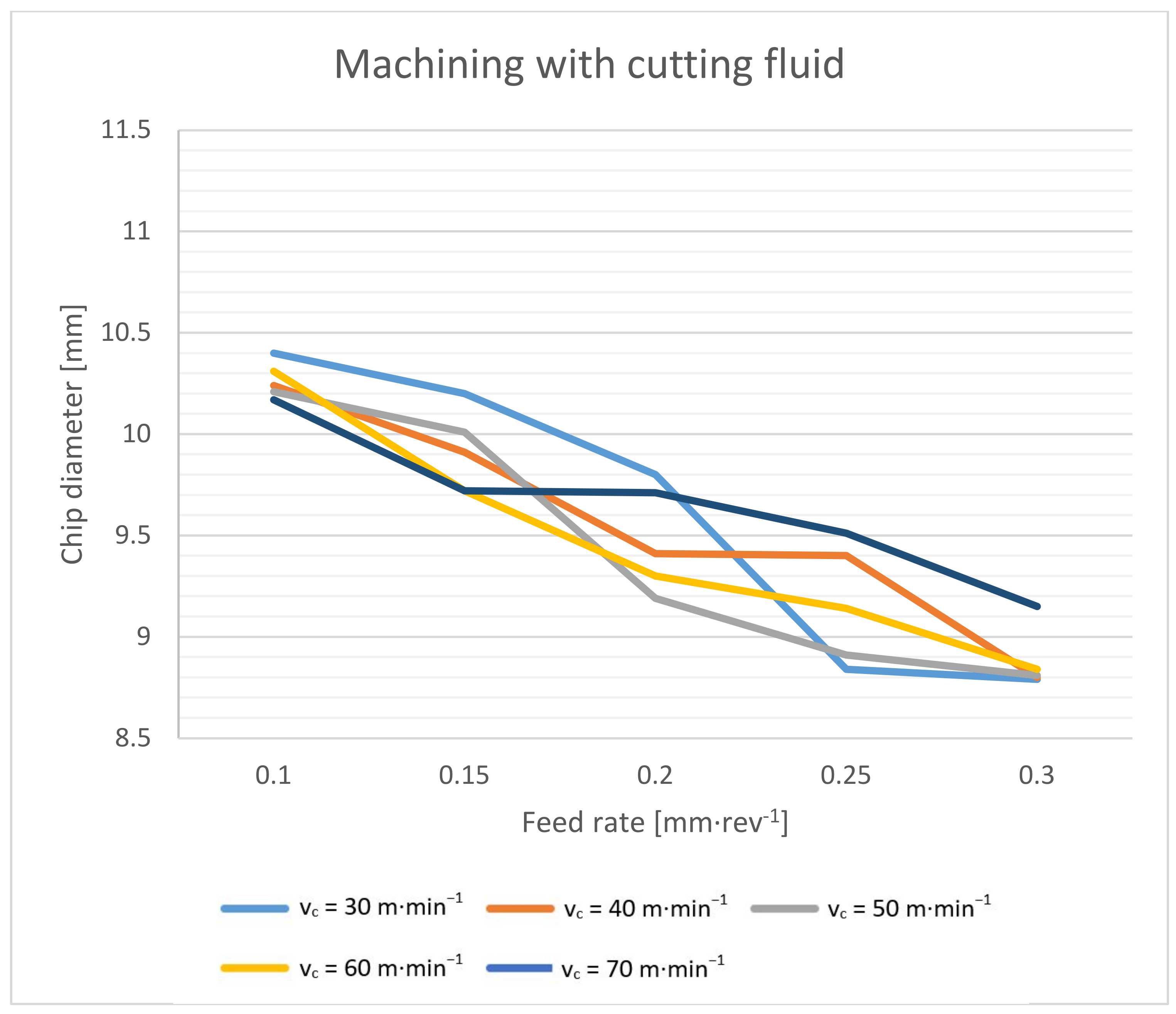 Materials 14 04381 g009 550