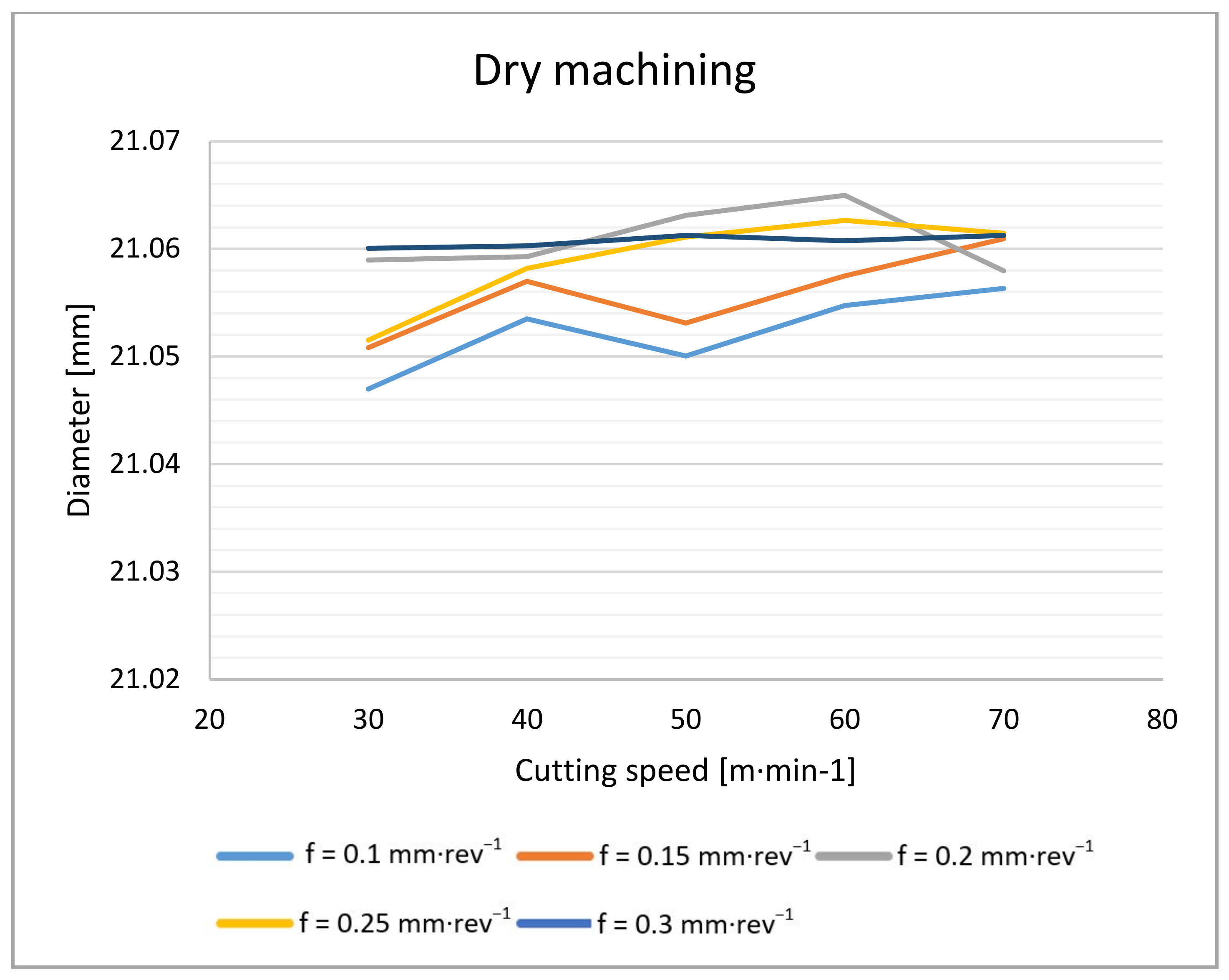 Materials 14 04381 g017 550
