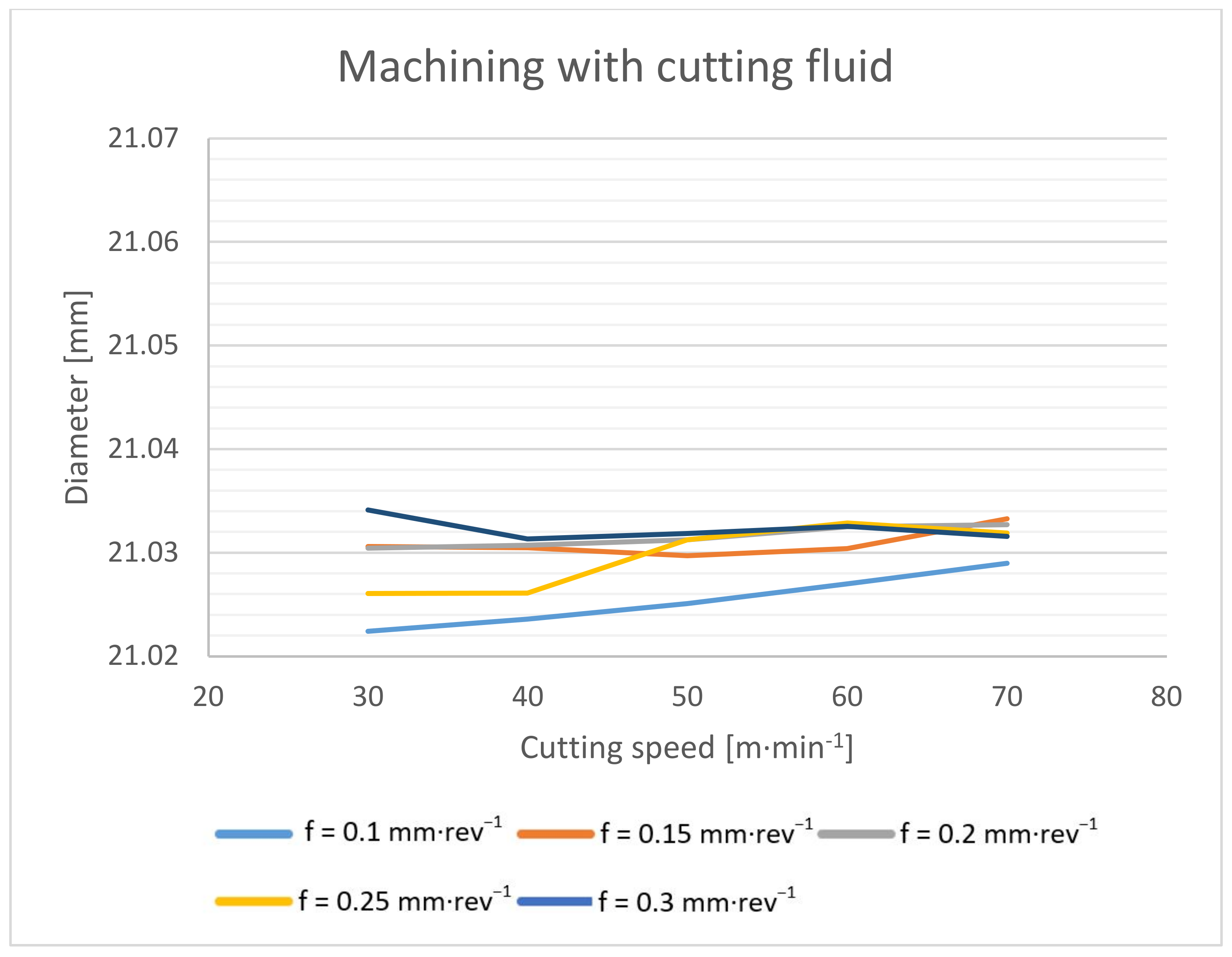 Materials 14 04381 g018 550