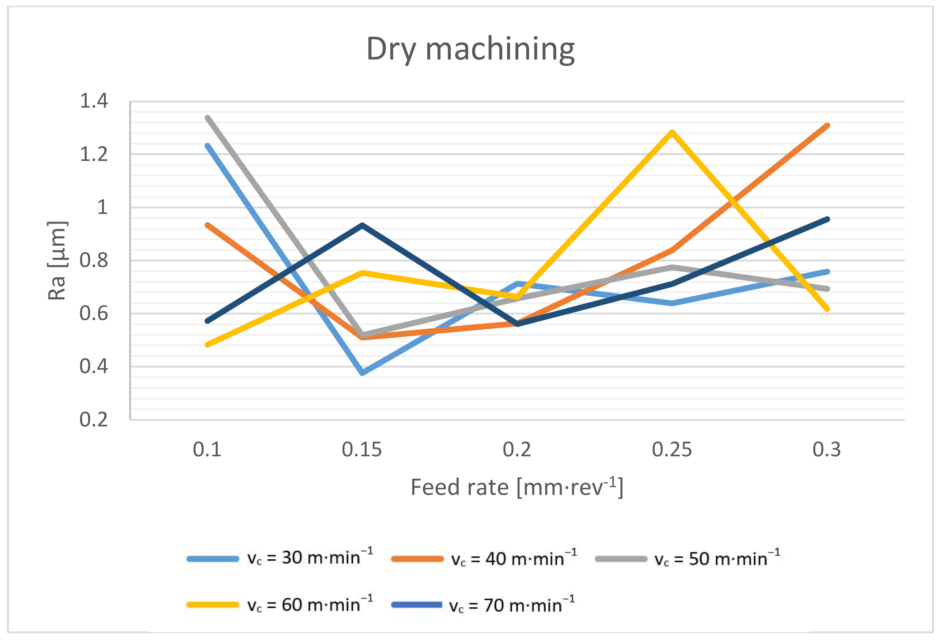 Materials 14 04381 g021 550