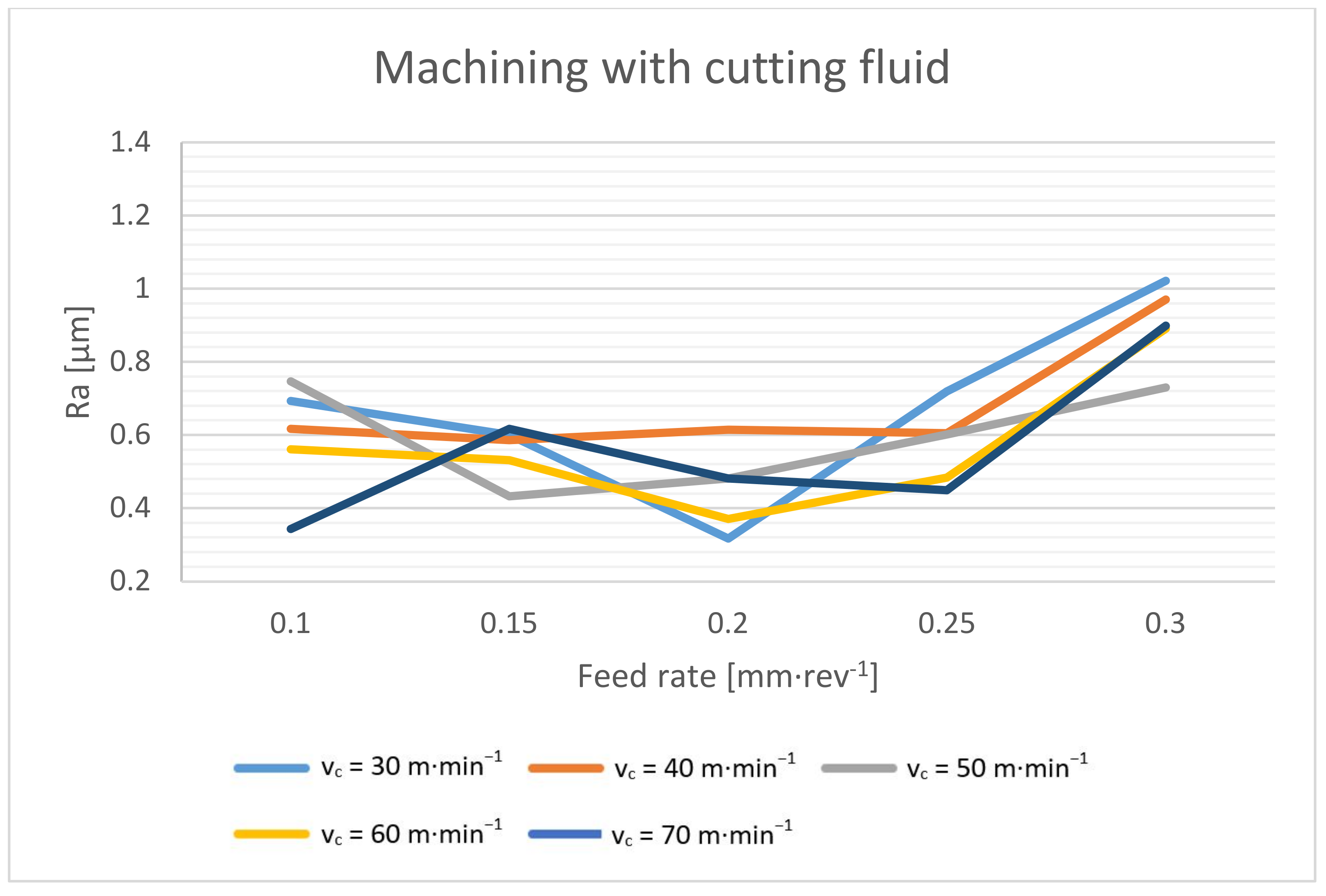Materials 14 04381 g022 550