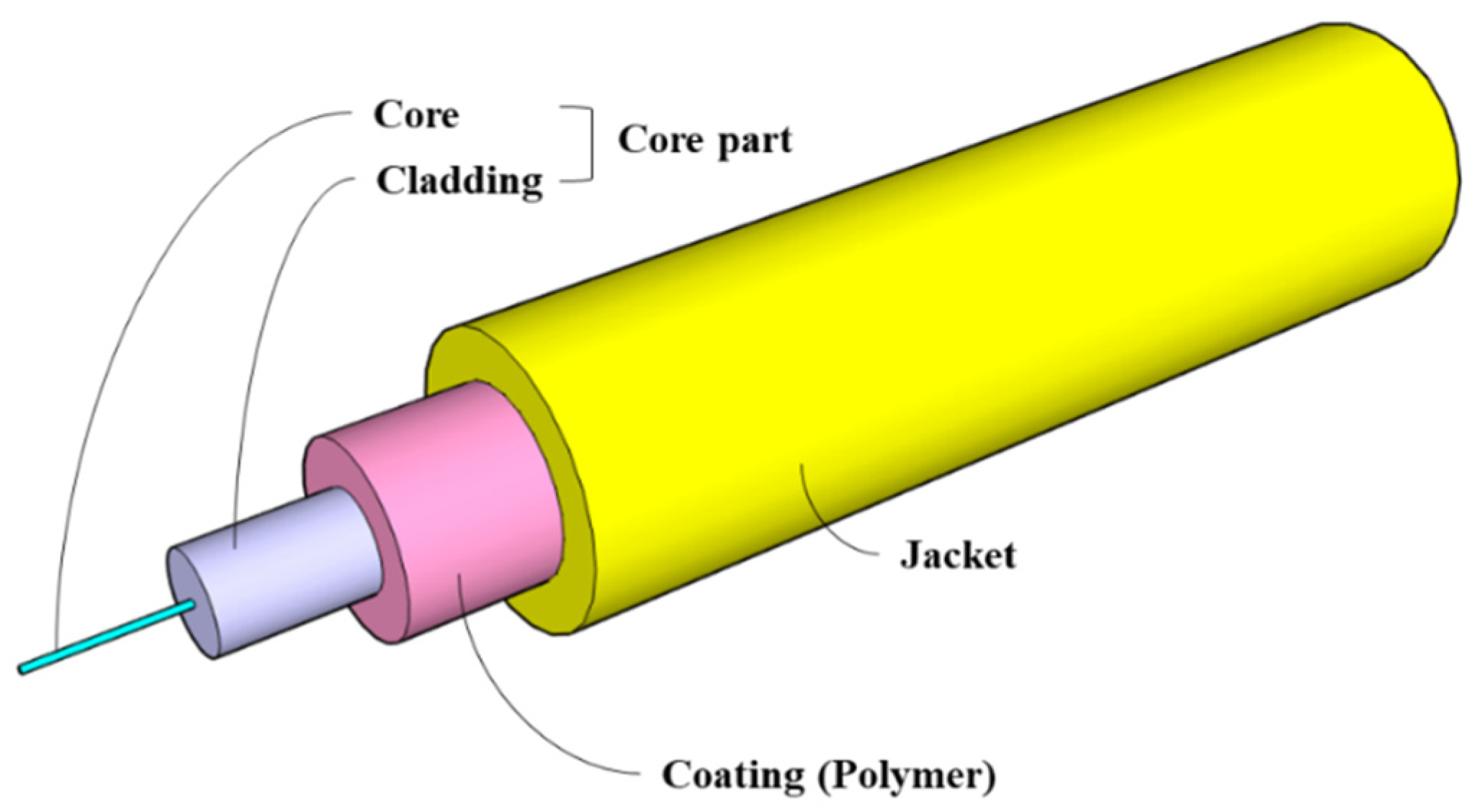 Materials 14 04382 g001 550