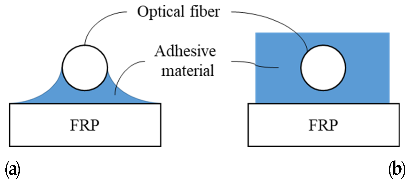 Materials 14 04382 g002 550