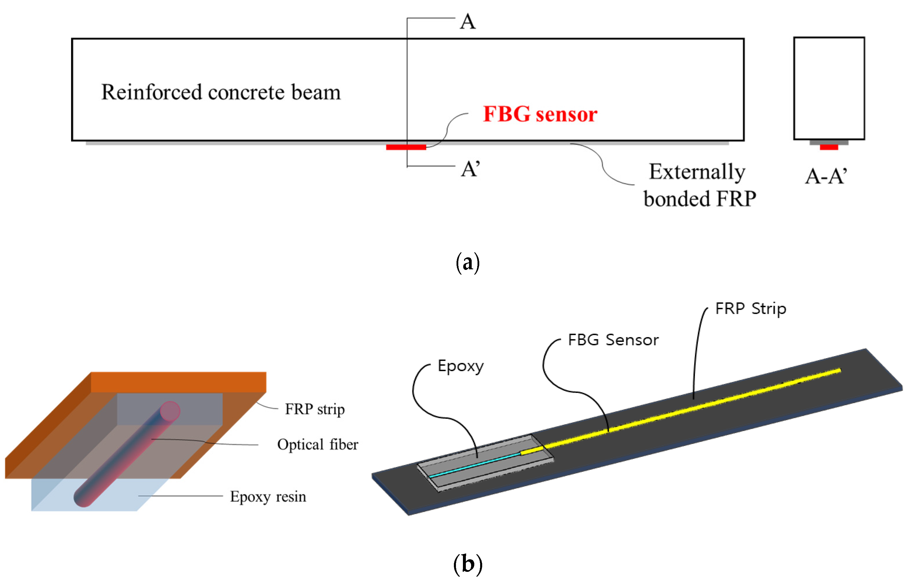 Materials 14 04382 g003 550