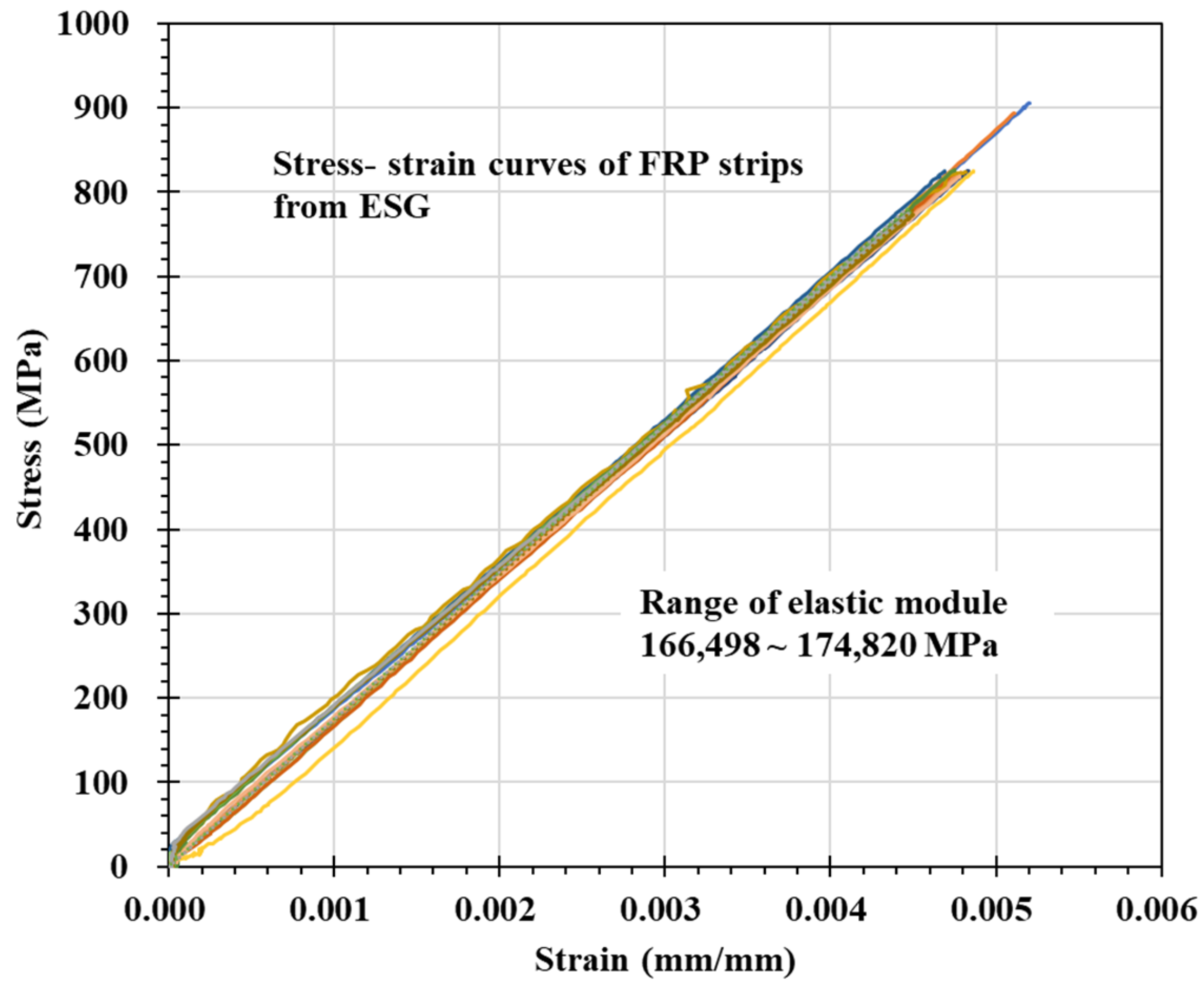 Materials 14 04382 g006 550