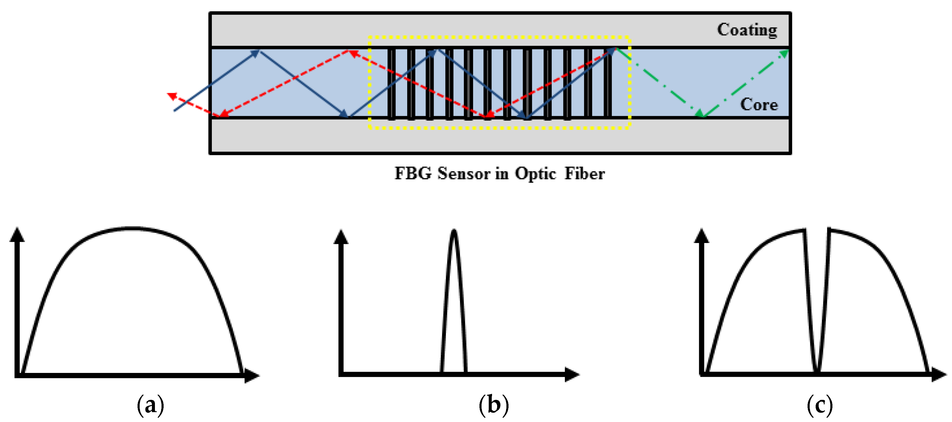 Materials 14 04382 g007 550