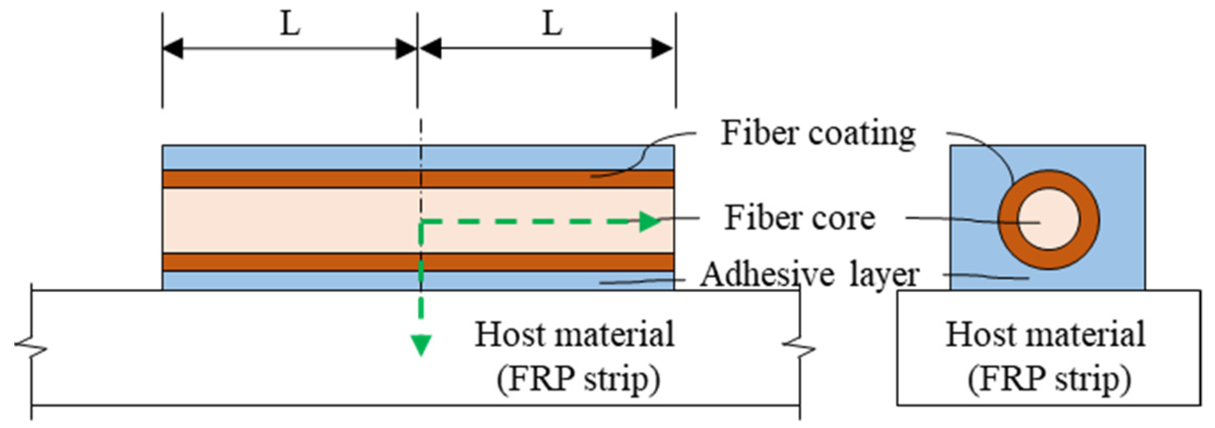Materials 14 04382 g009 550