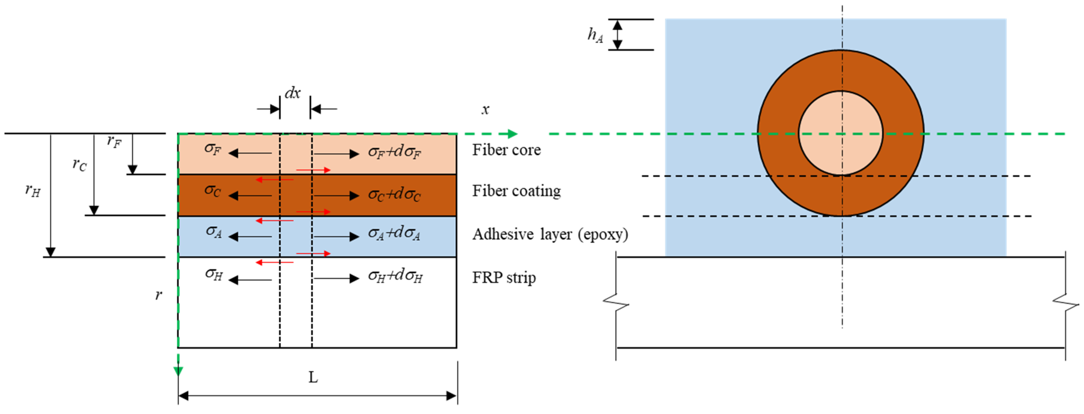Materials 14 04382 g010 550