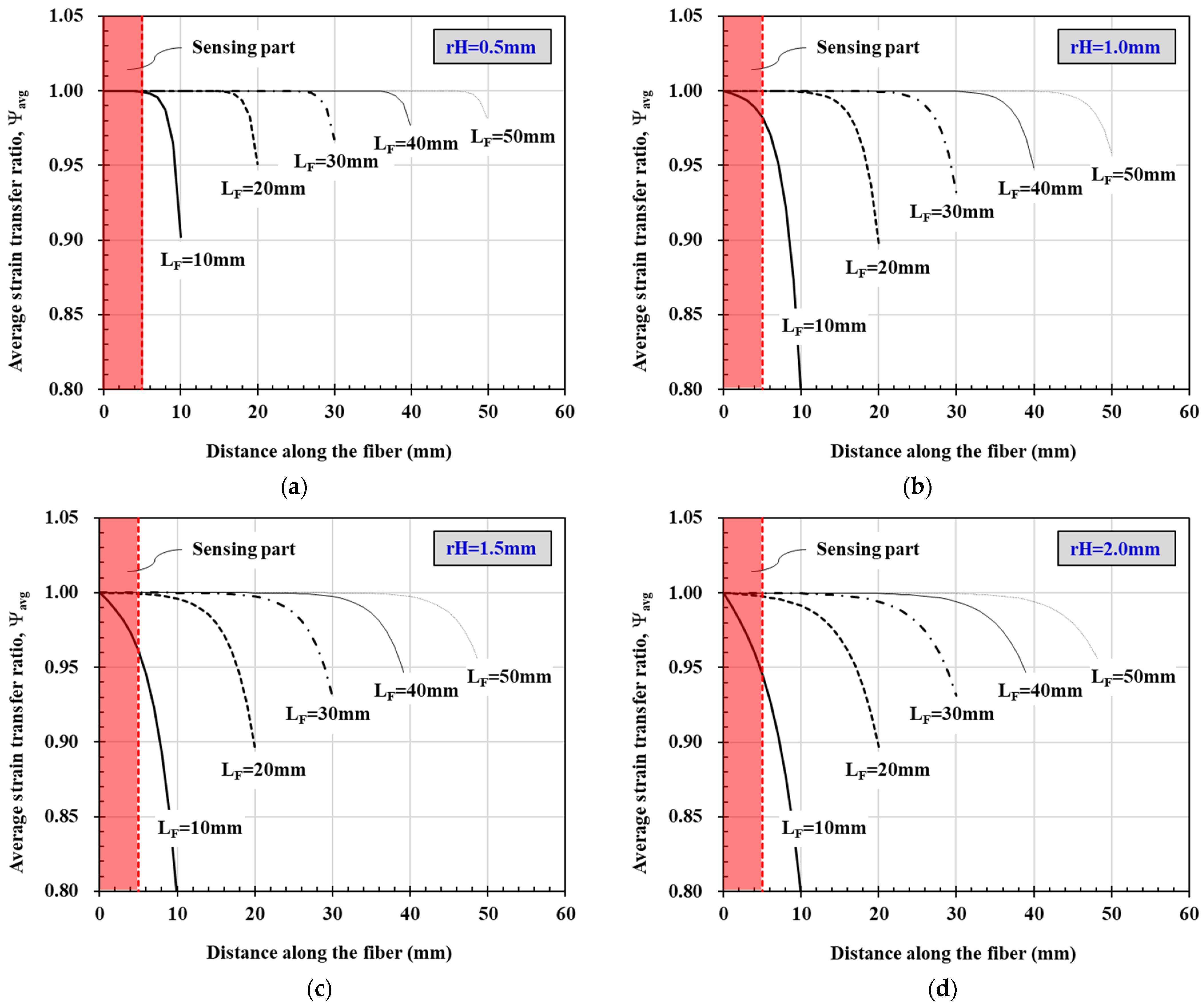 Materials 14 04382 g011 550