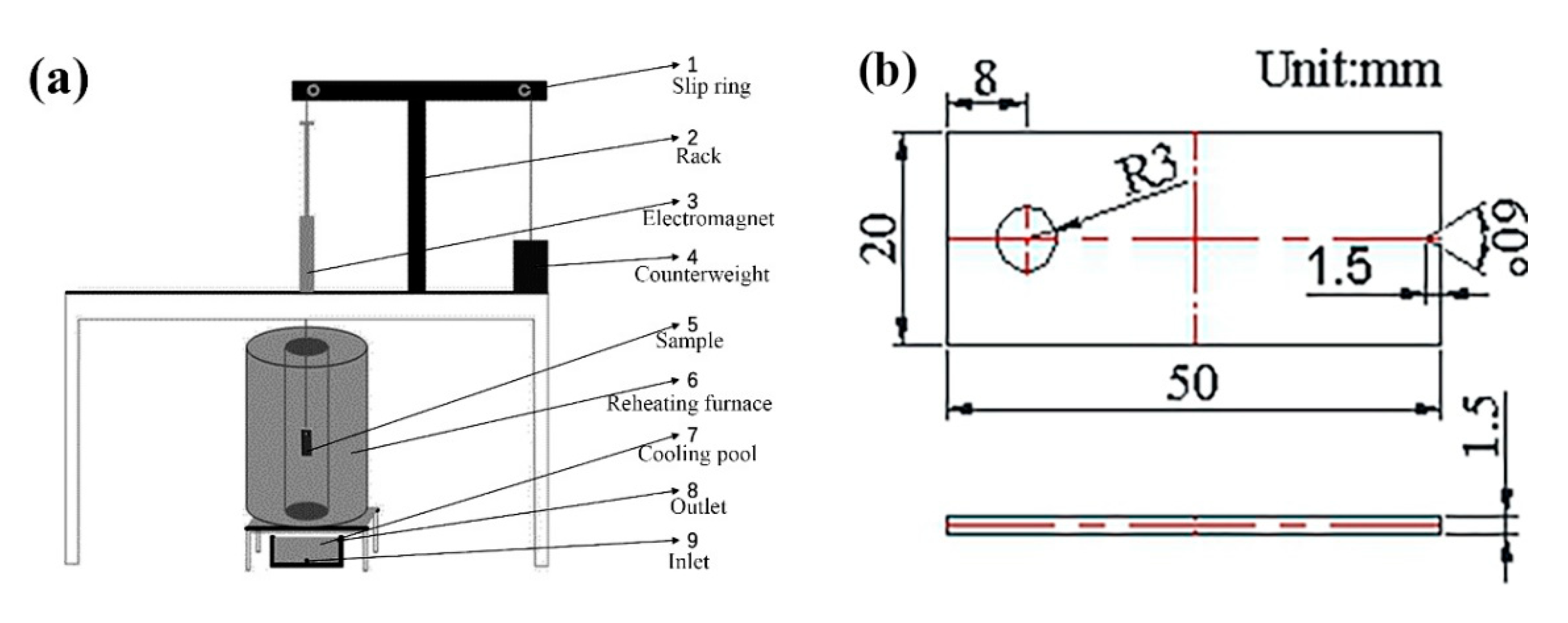 Materials 14 04383 g002 550