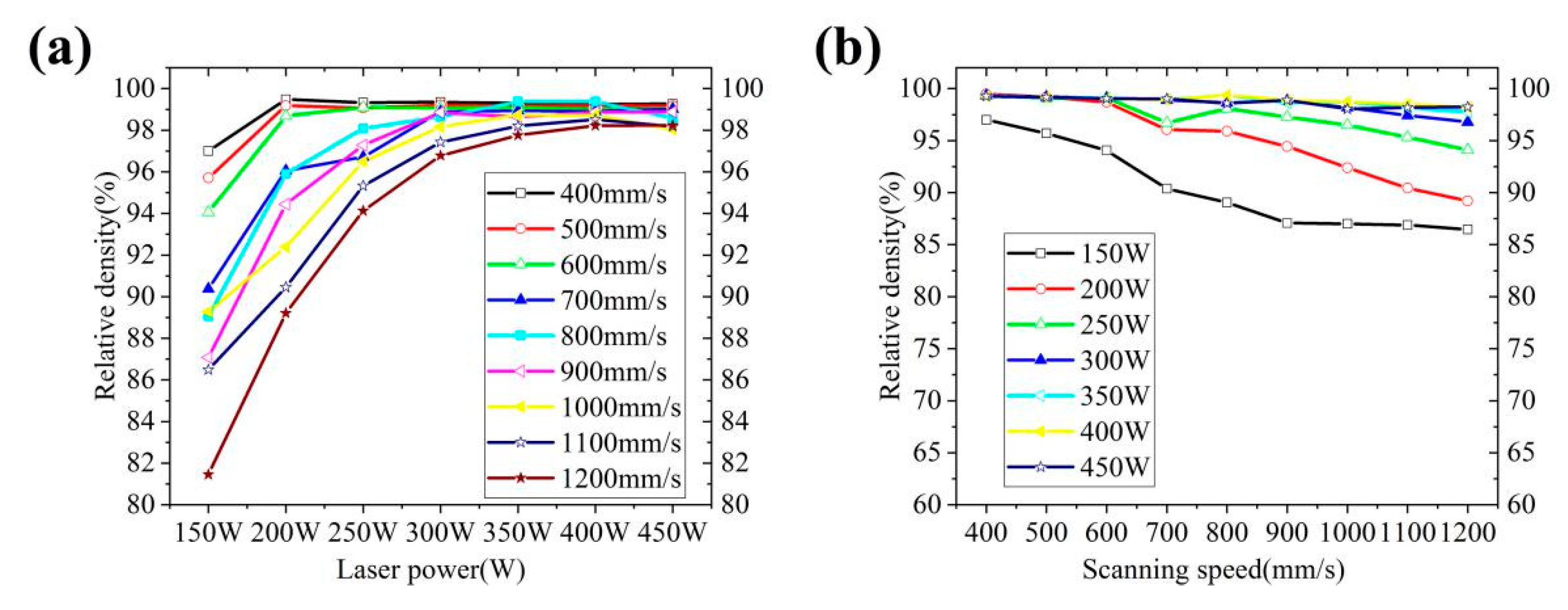 Materials 14 04383 g004 550