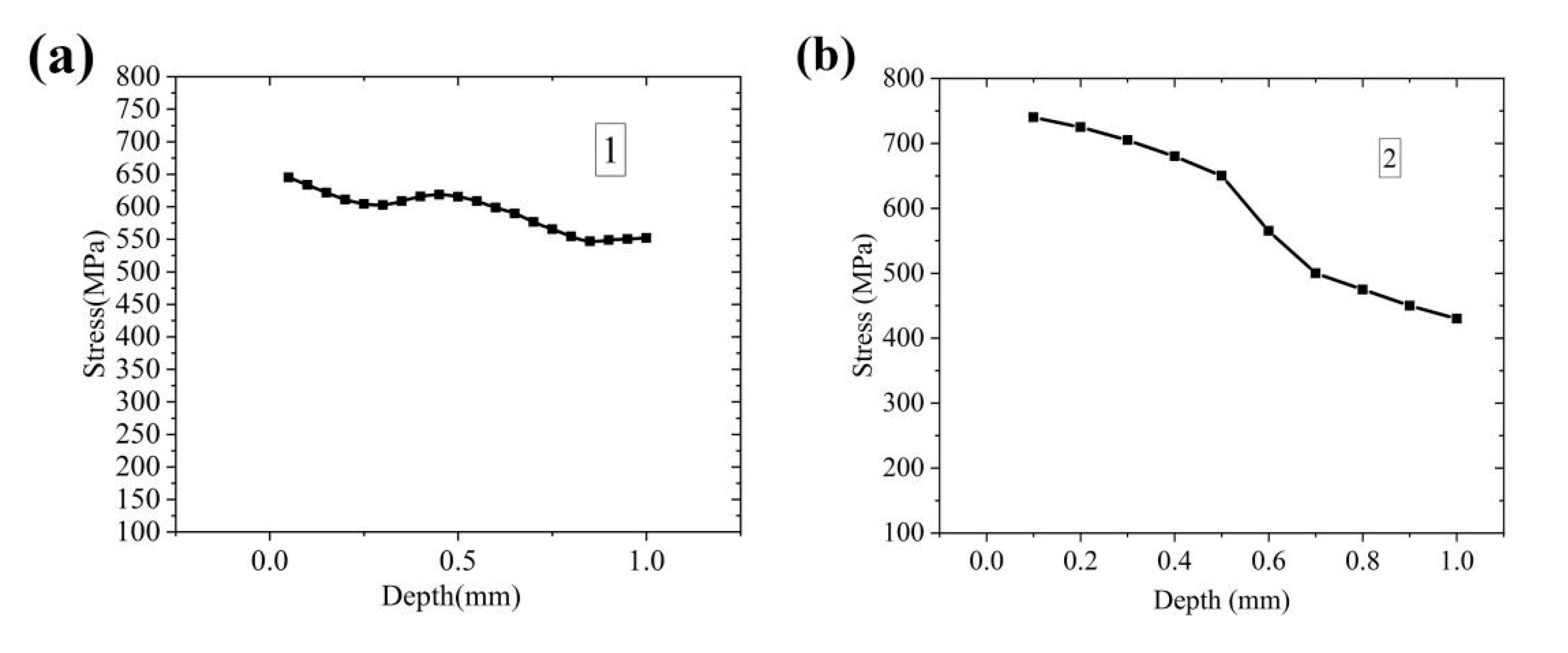 Materials 14 04383 g011 550