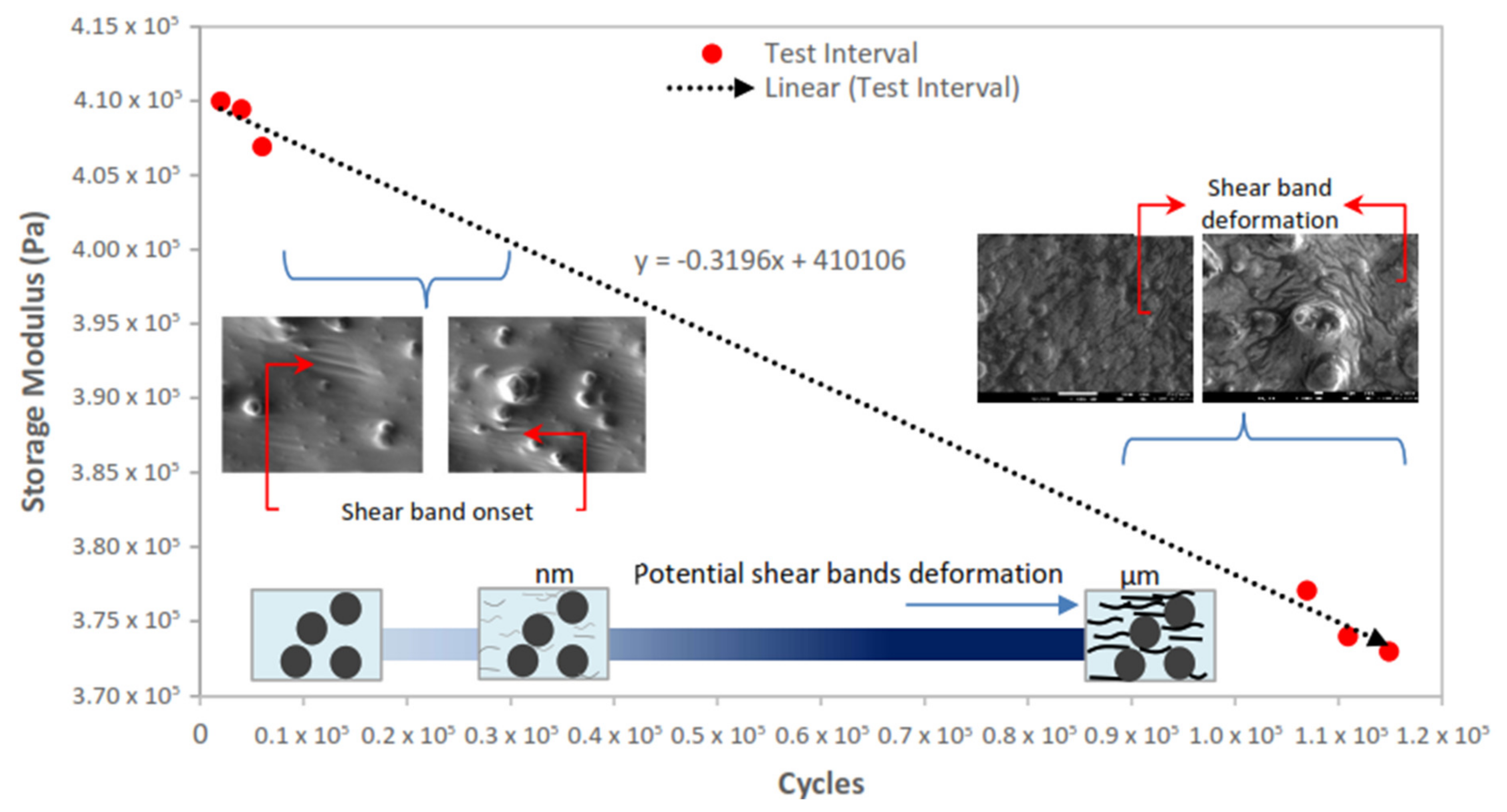 Materials 14 04384 g001 550