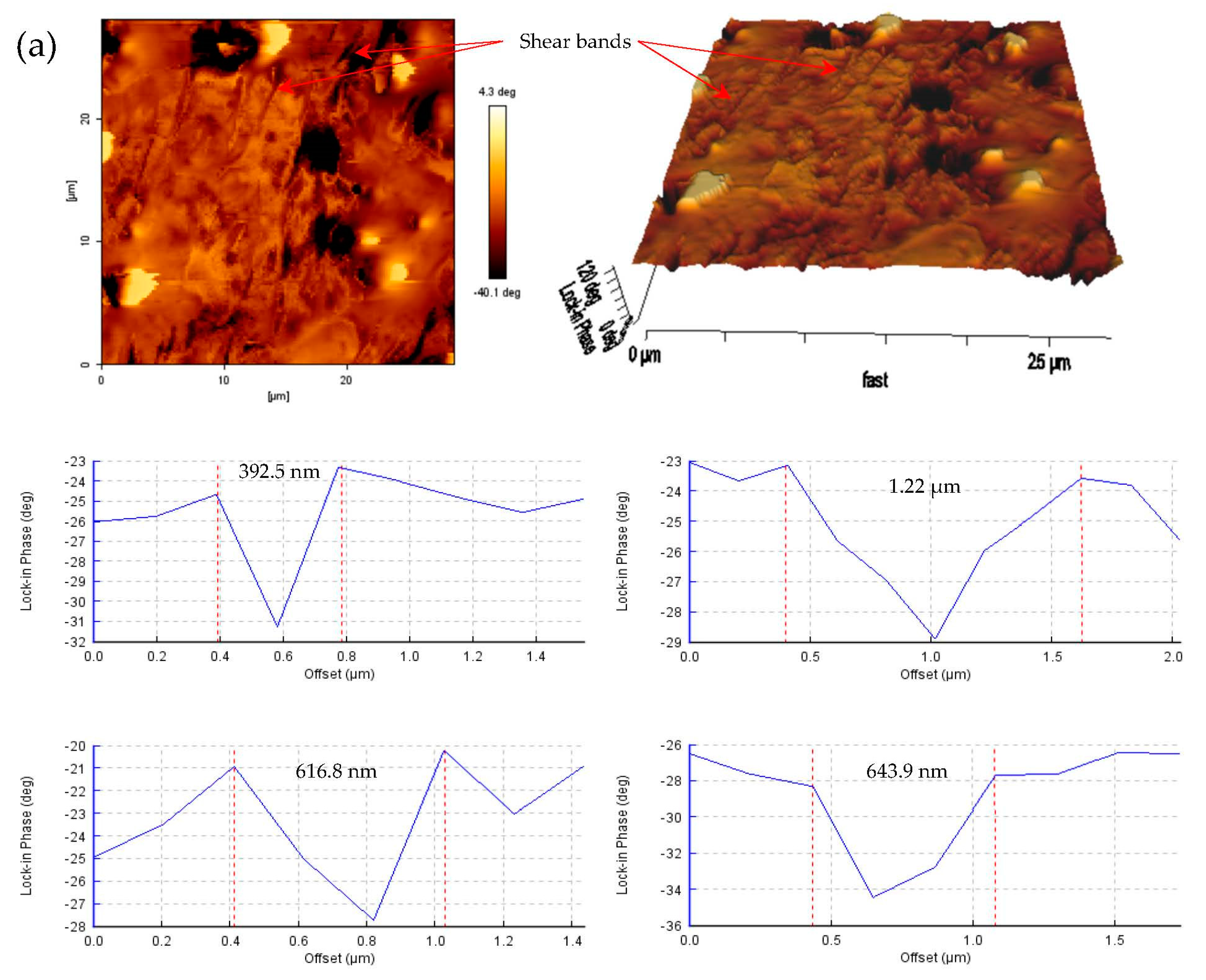 Materials 14 04384 g007a 550