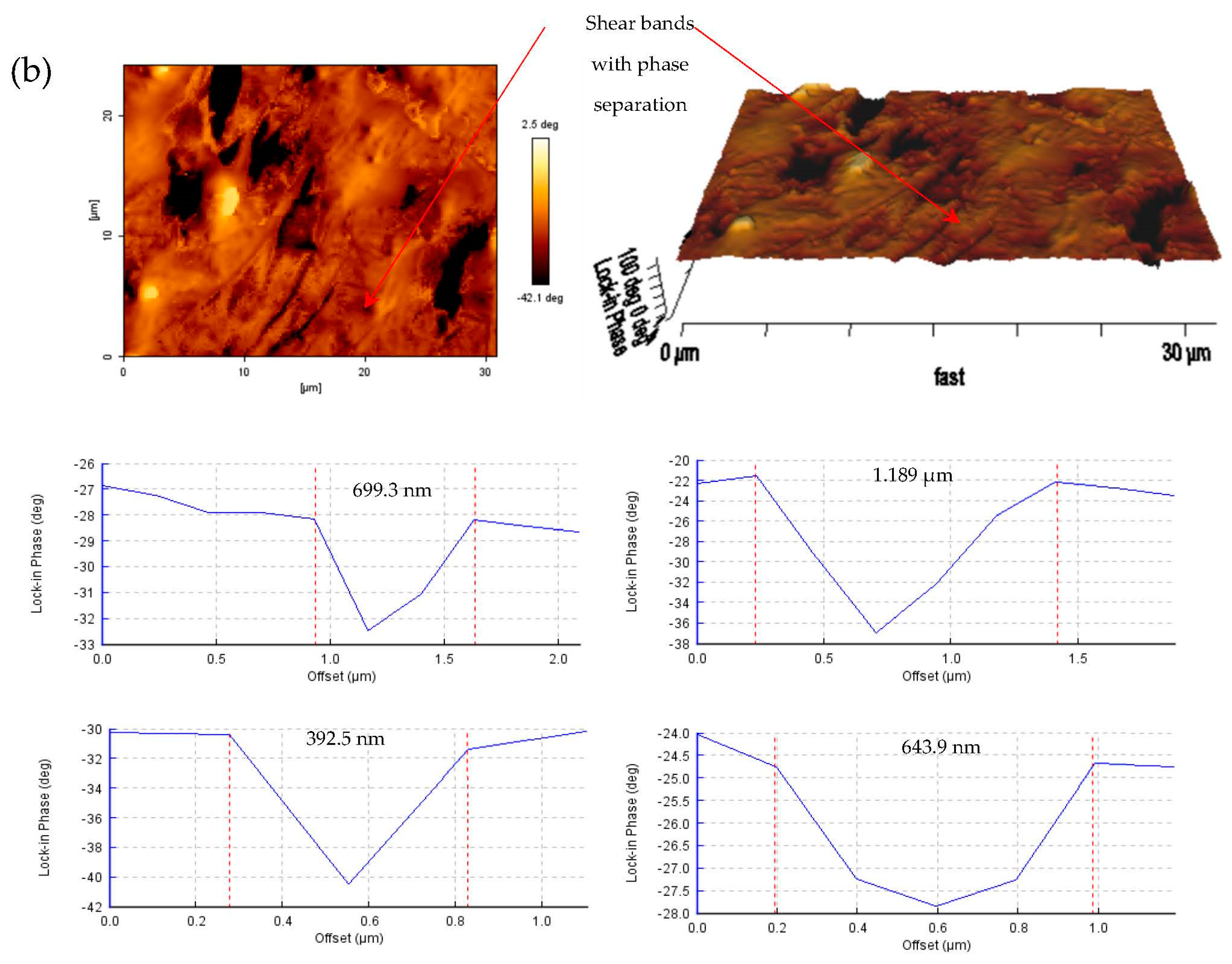 Materials 14 04384 g007b 550