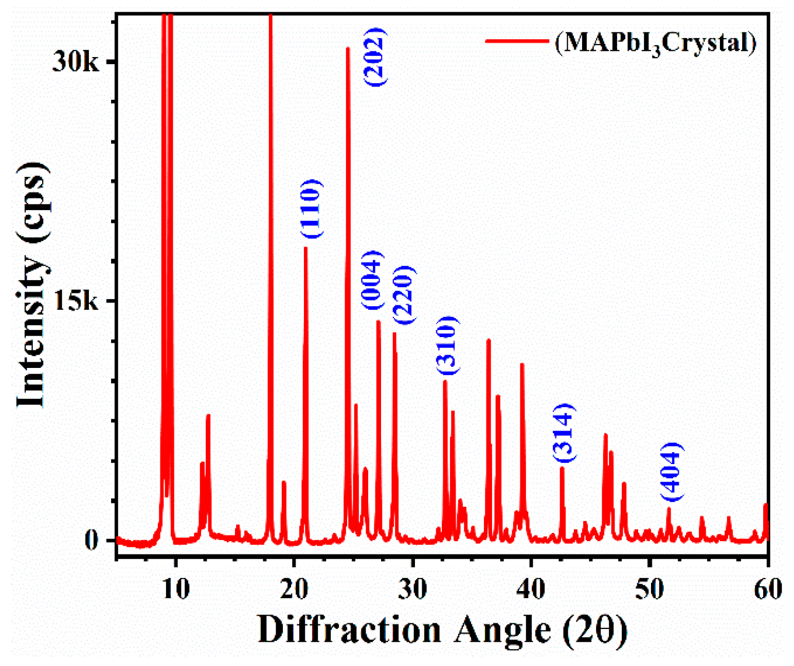 Materials 14 04385 g004