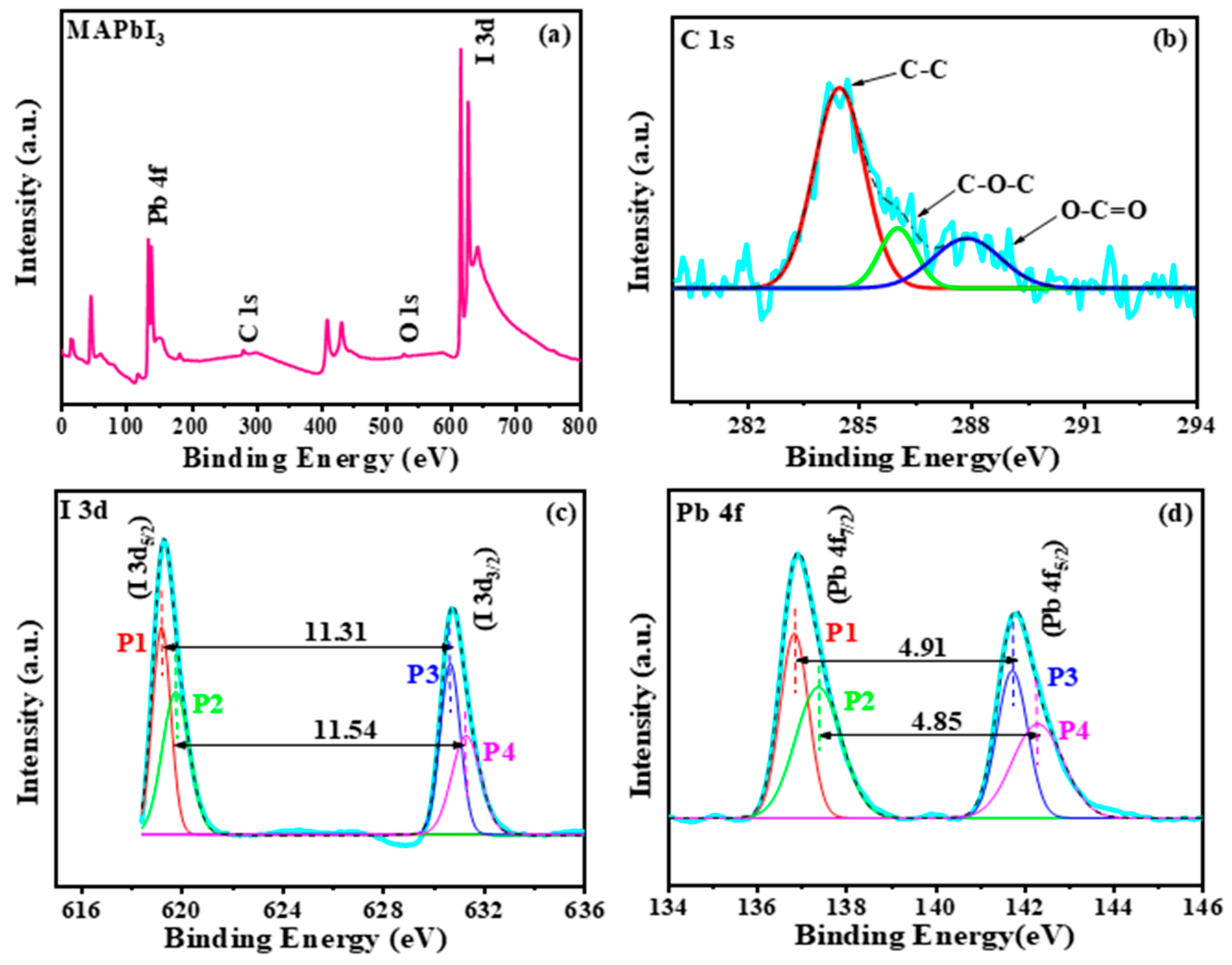 Materials 14 04385 g005