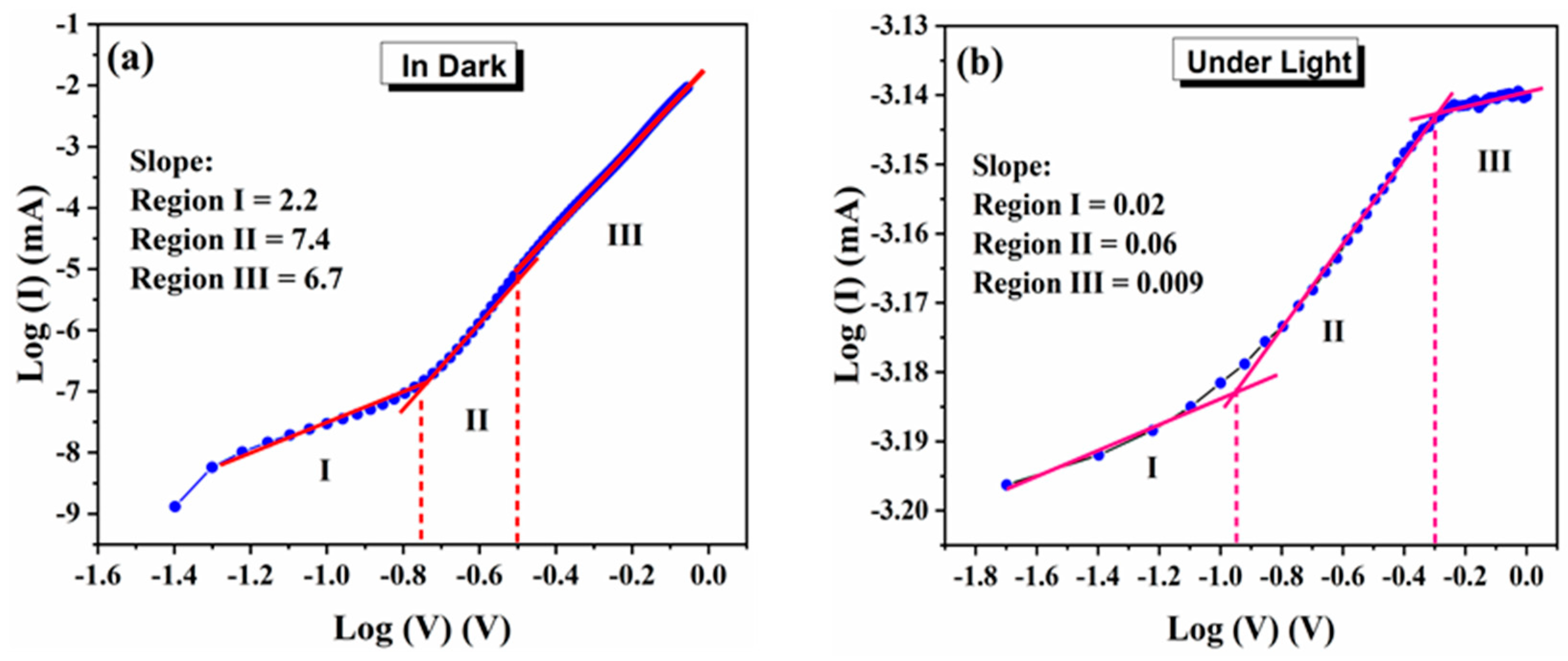 Materials 14 04385 g007