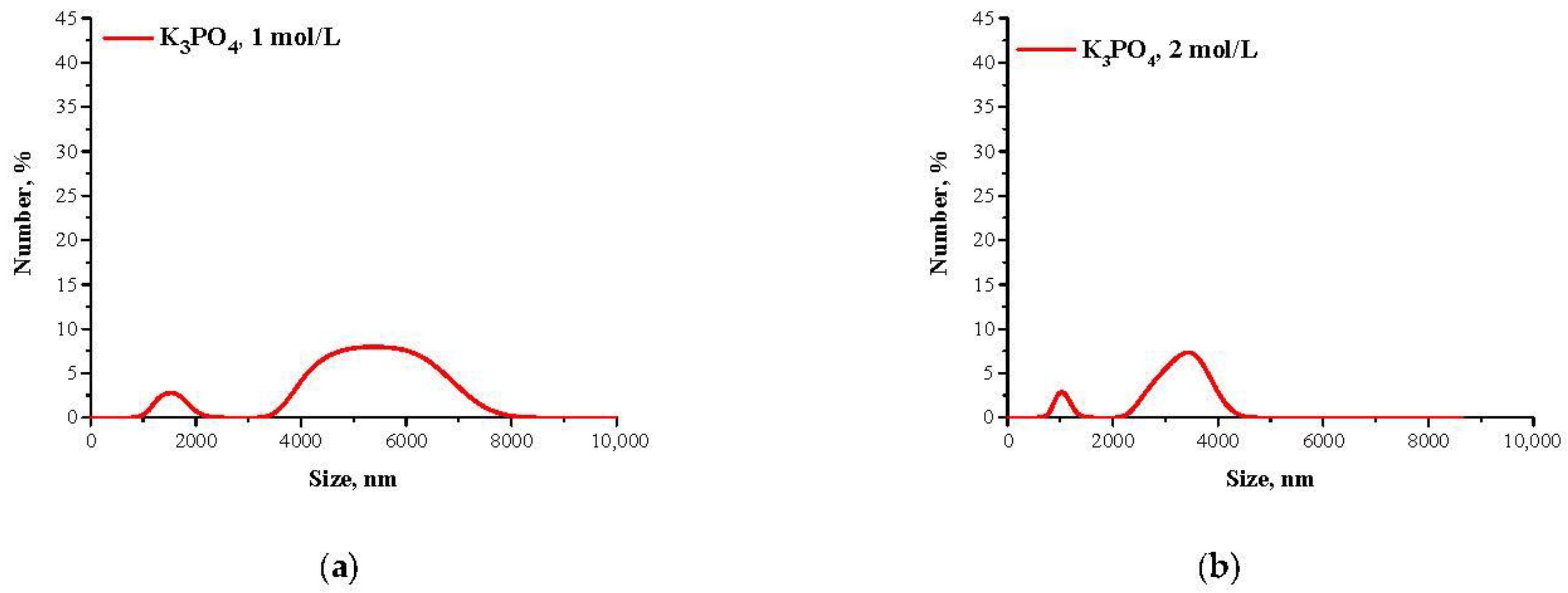Materials 14 04386 g002