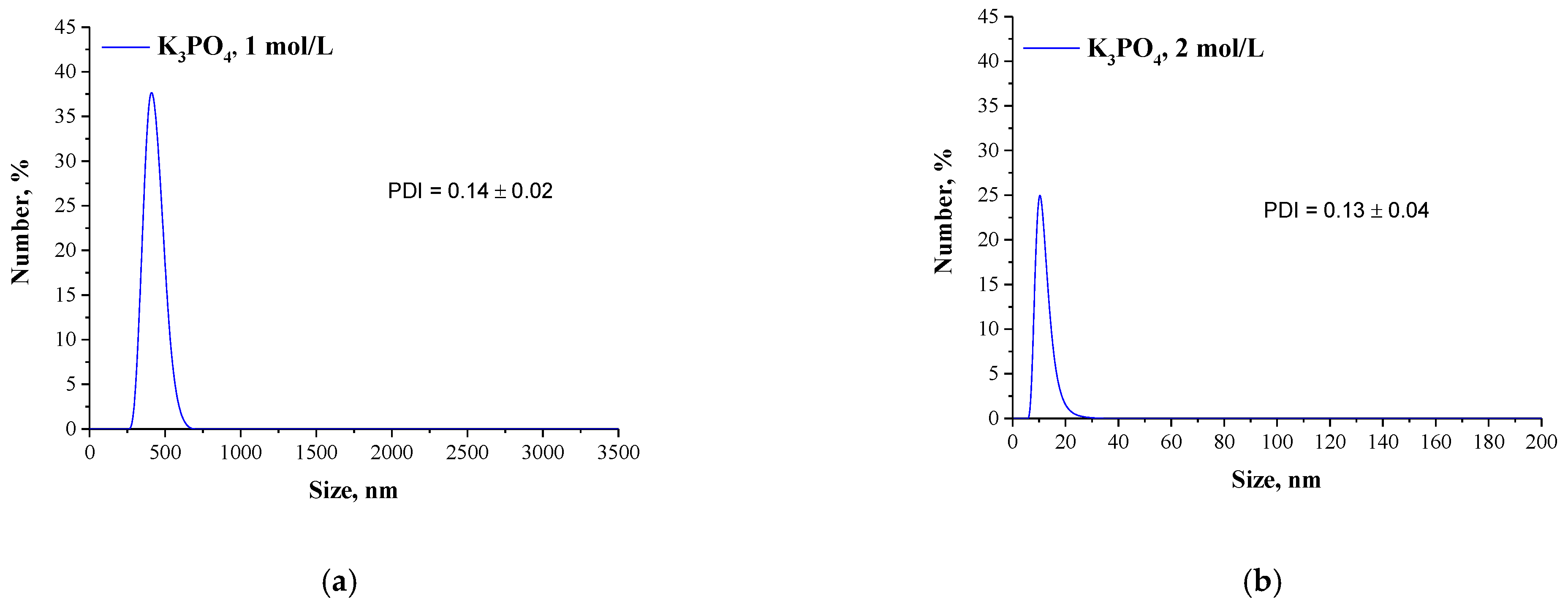 Materials 14 04386 g003
