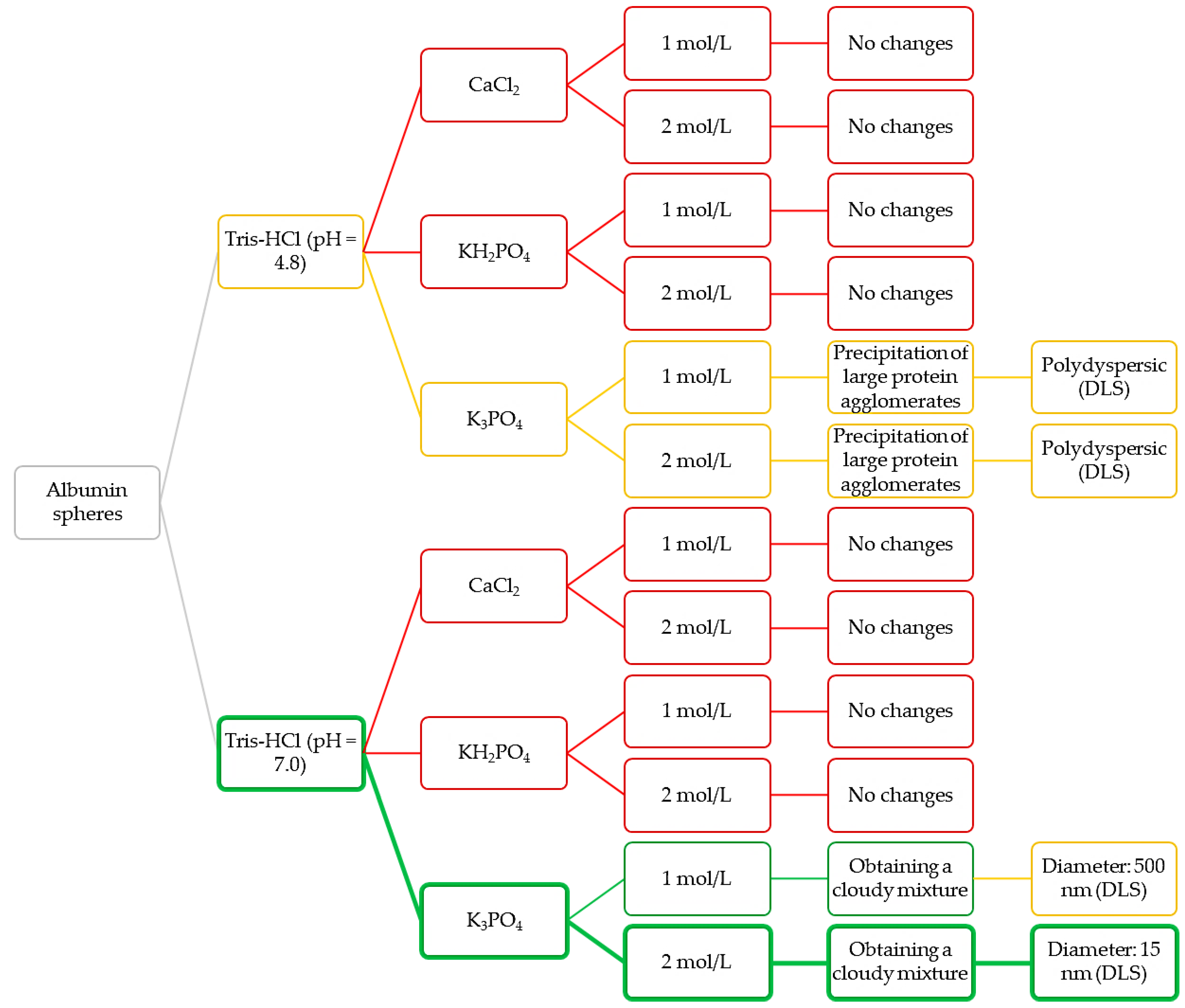 Materials 14 04386 g004