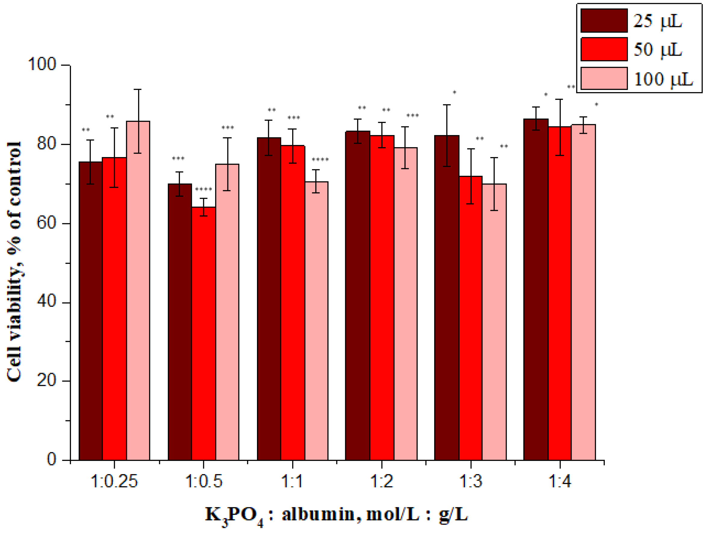 Materials 14 04386 g010