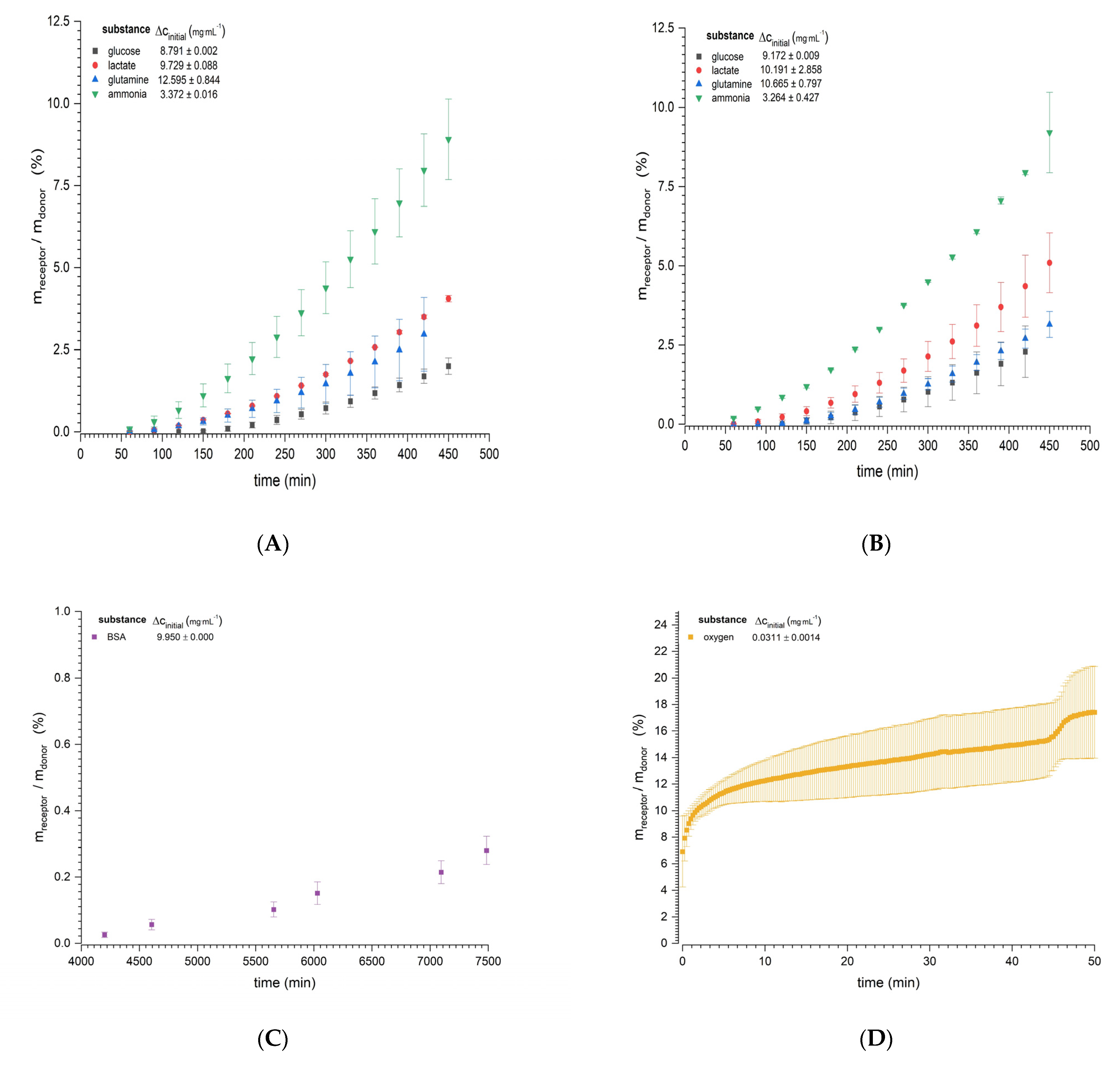 Materials 14 04387 g003