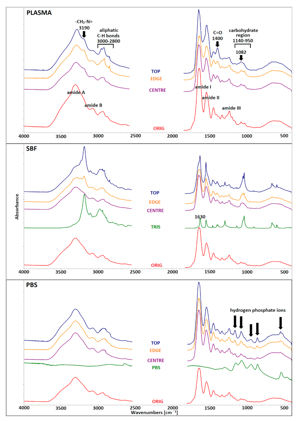 Materials 14 04388 g007