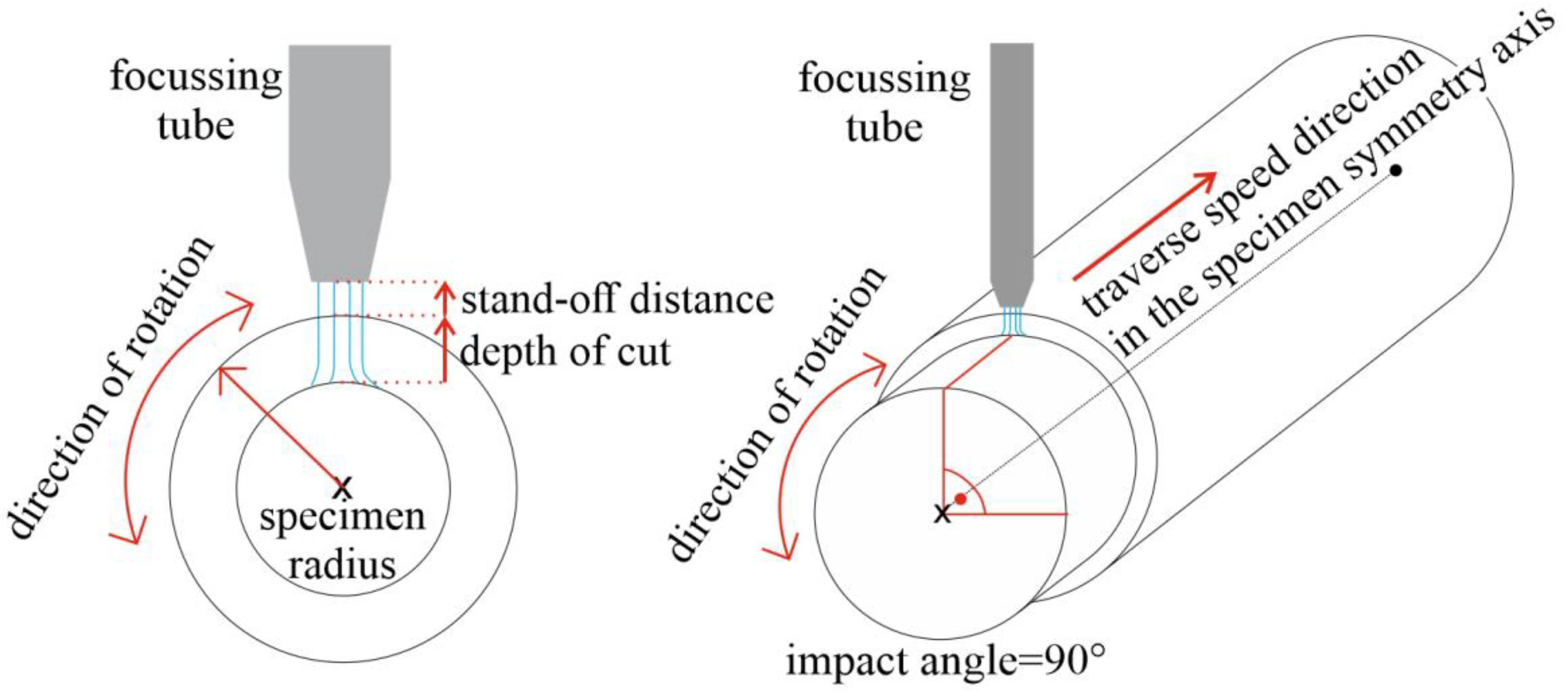 Materials 14 04389 g001 550