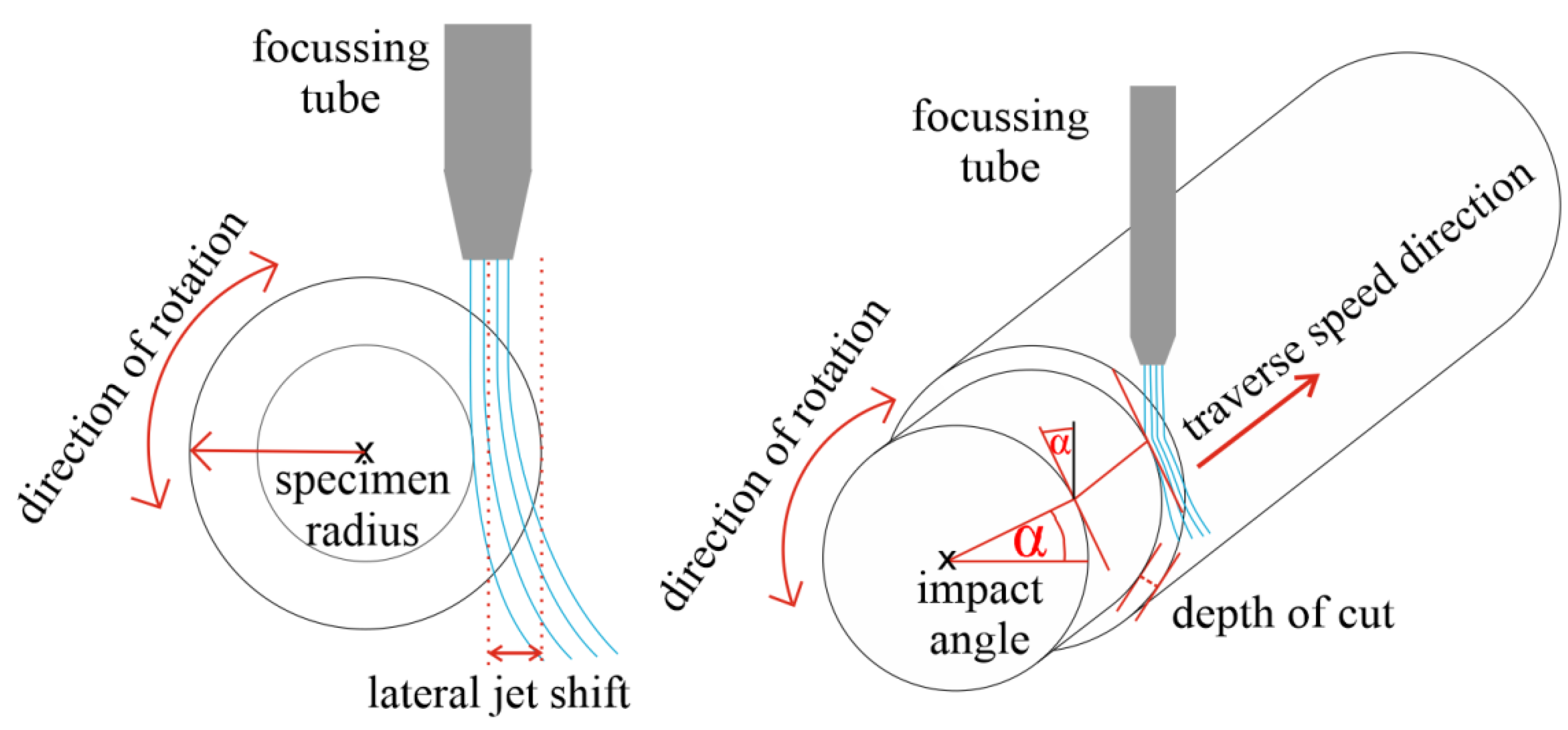 Materials 14 04389 g002 550