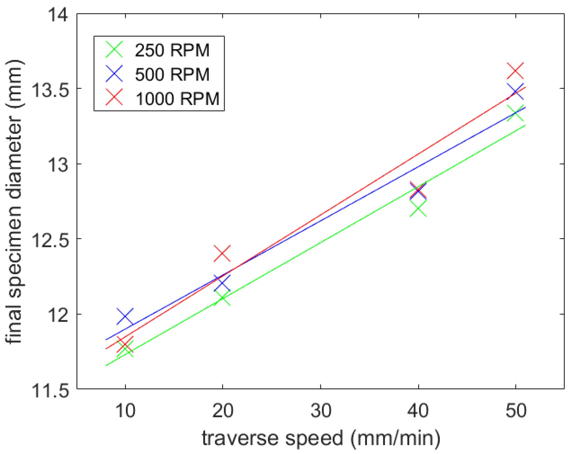 Materials 14 04389 g006 550