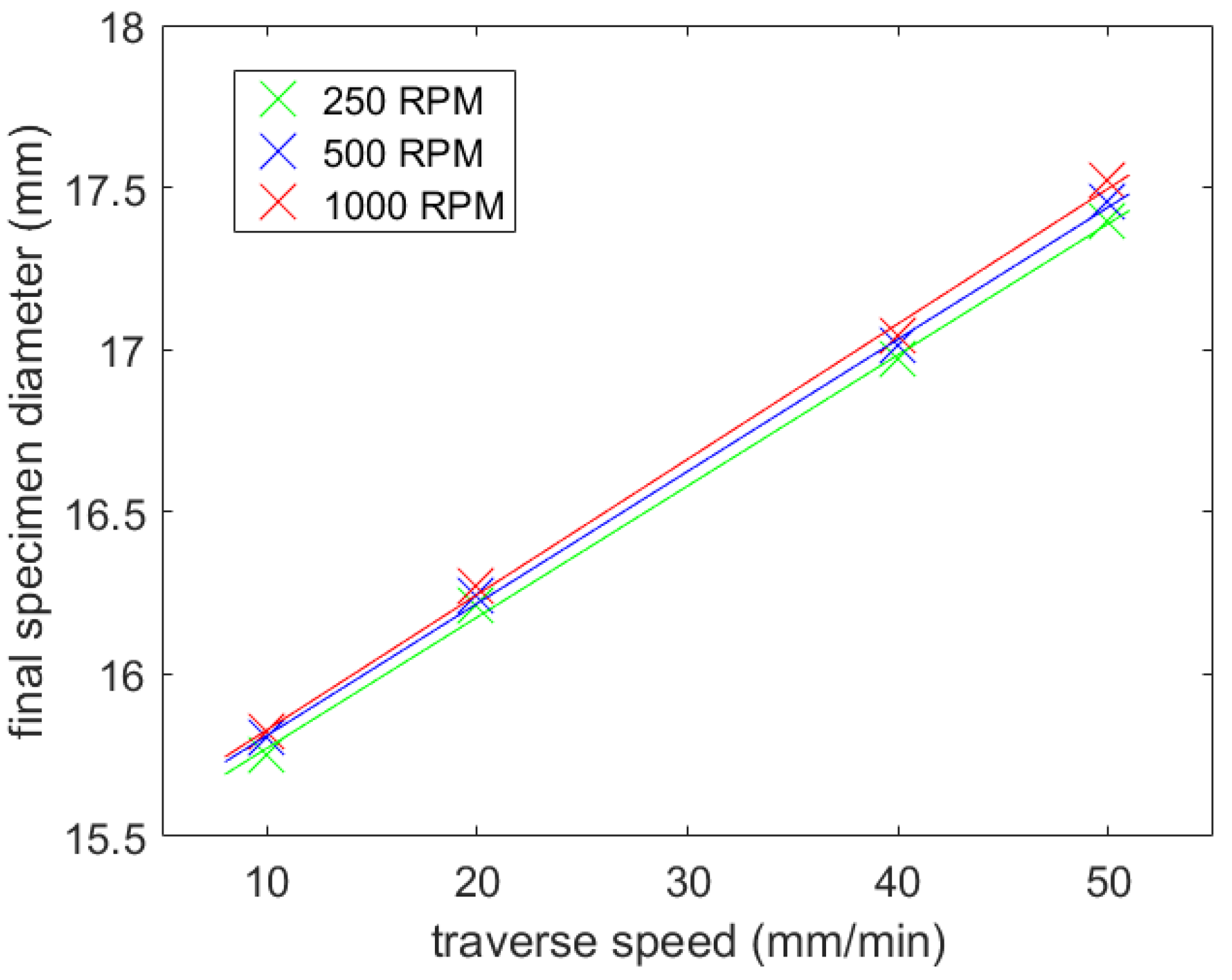Materials 14 04389 g007 550