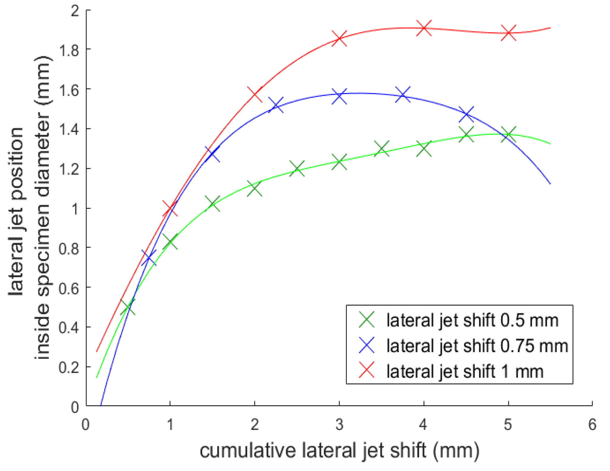 Materials 14 04389 g008 550