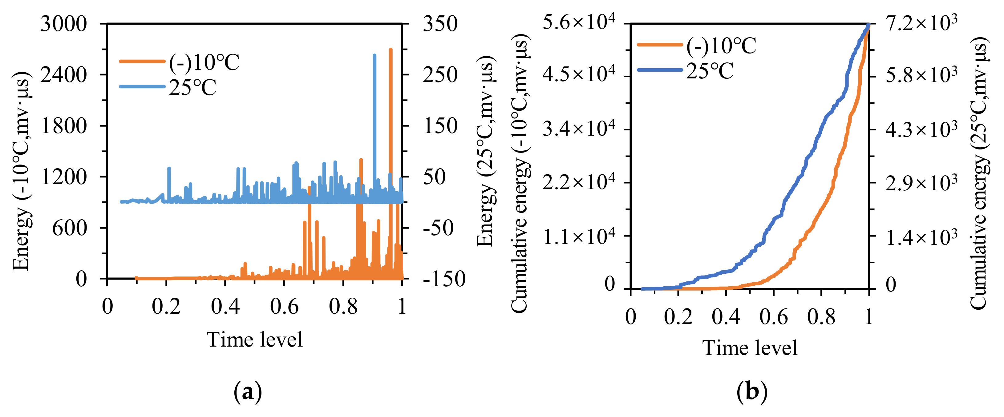 Materials 14 04390 g010