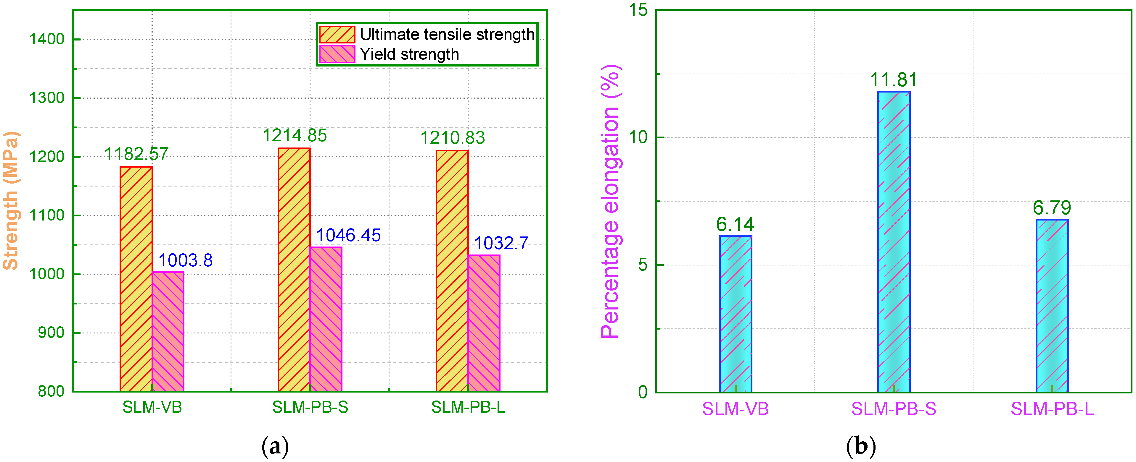 Materials 14 04392 g009