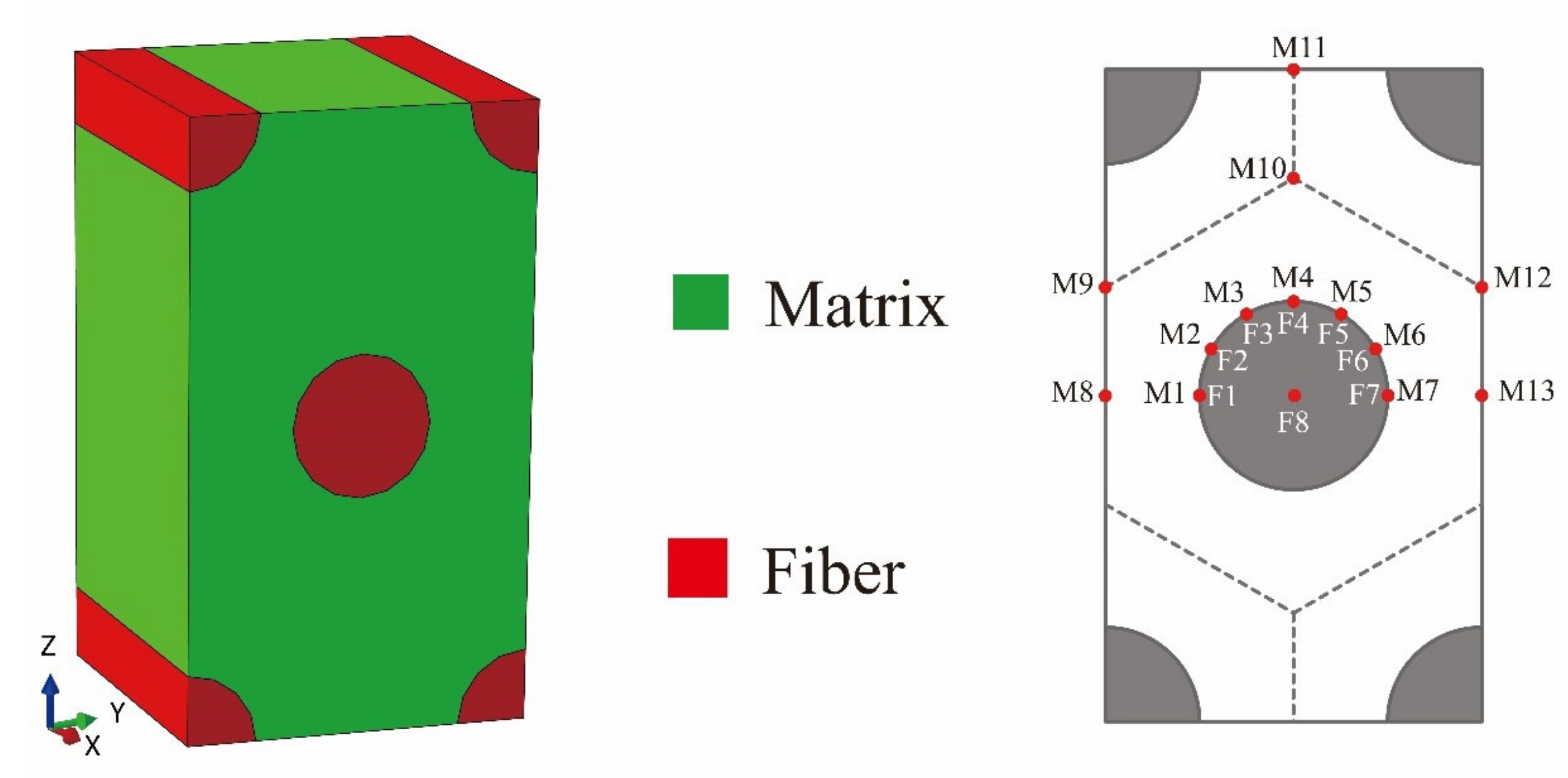 Materials 14 04393 g001 550