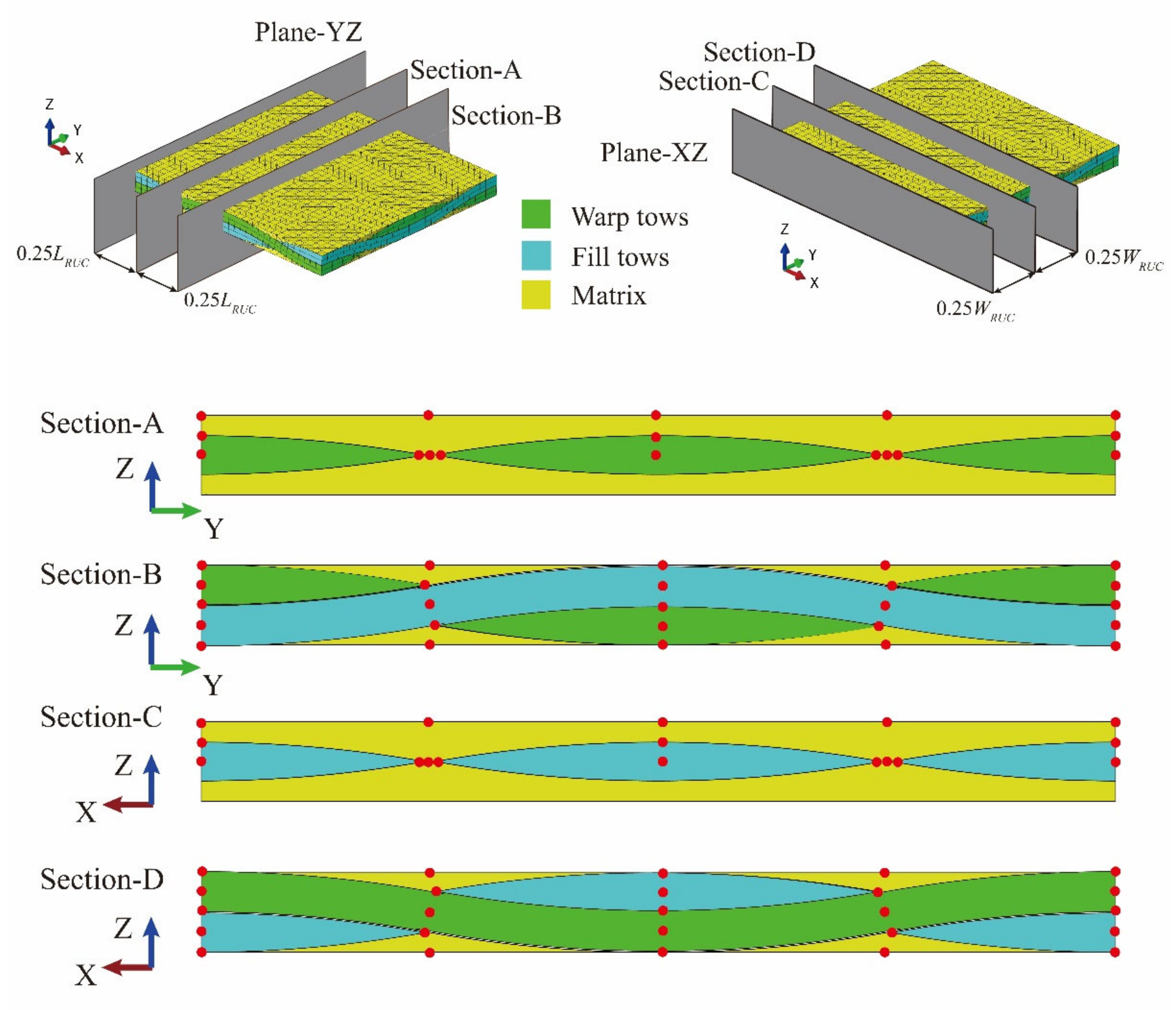 Materials 14 04393 g004 550