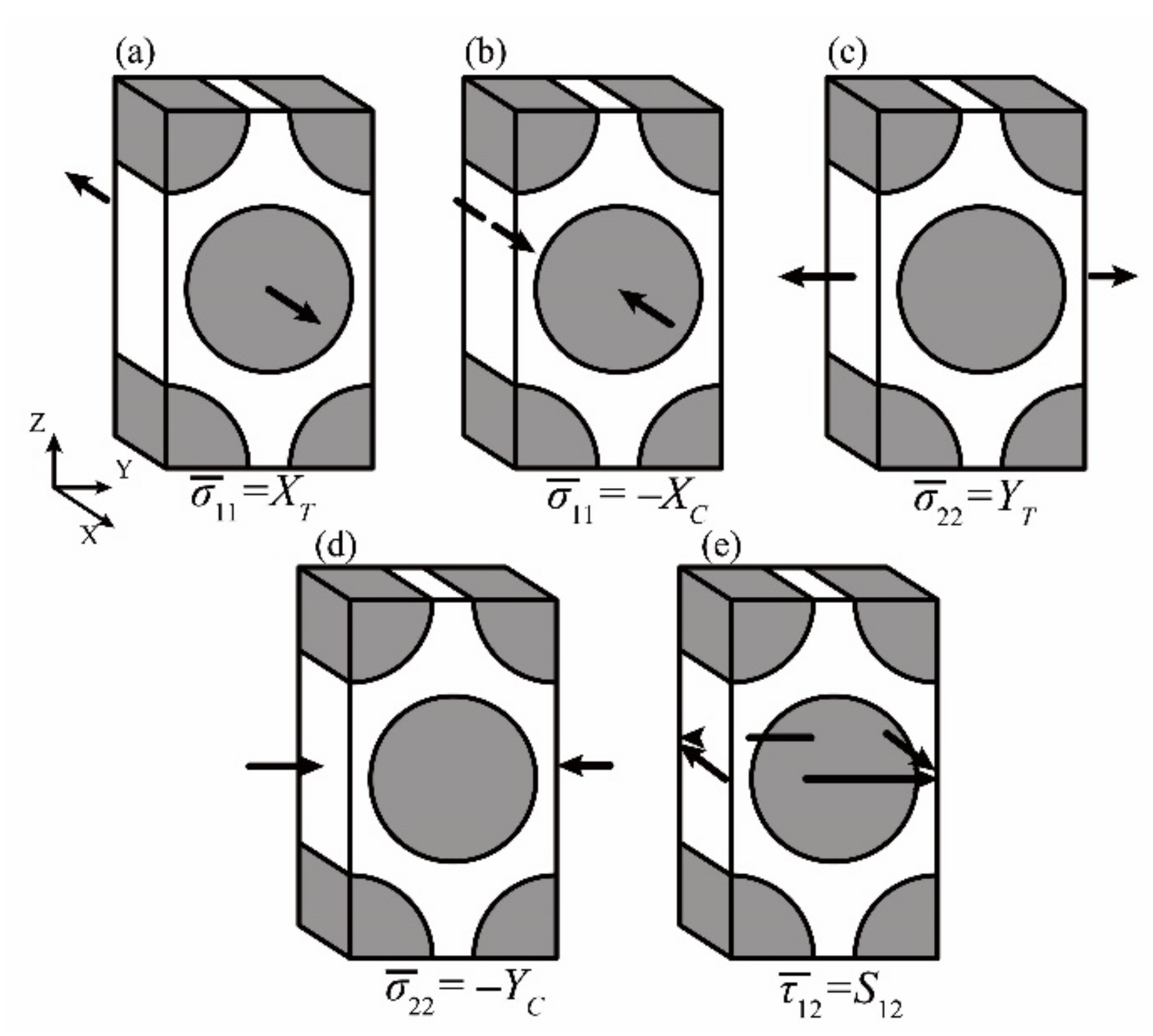 Materials 14 04393 g006 550