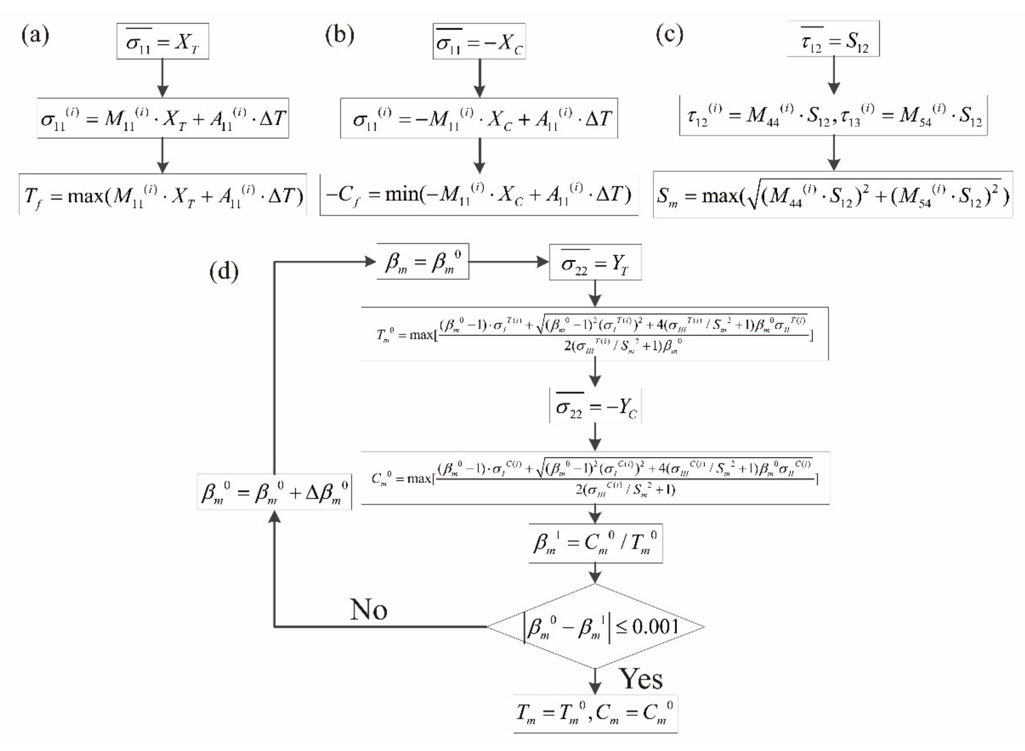 Materials 14 04393 g007 550